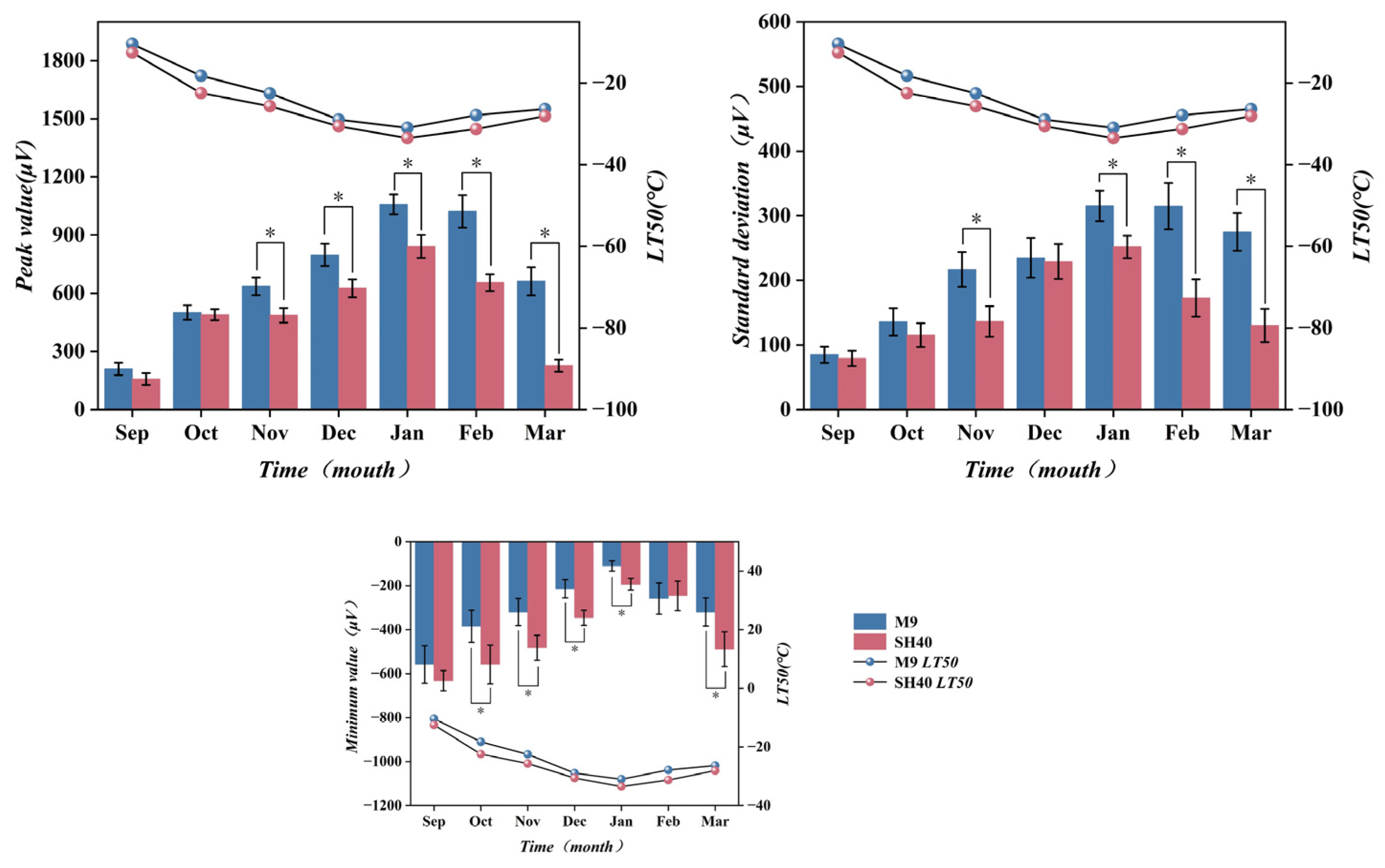 Agronomy 15 01458 g006 Agronomy 15 01458 g006