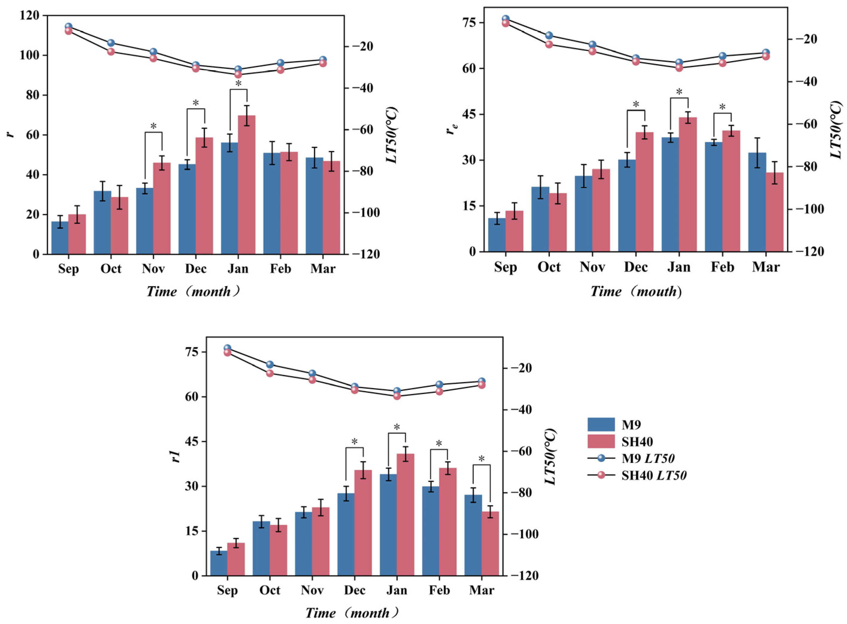 Agronomy 15 01458 g007 Agronomy 15 01458 g007