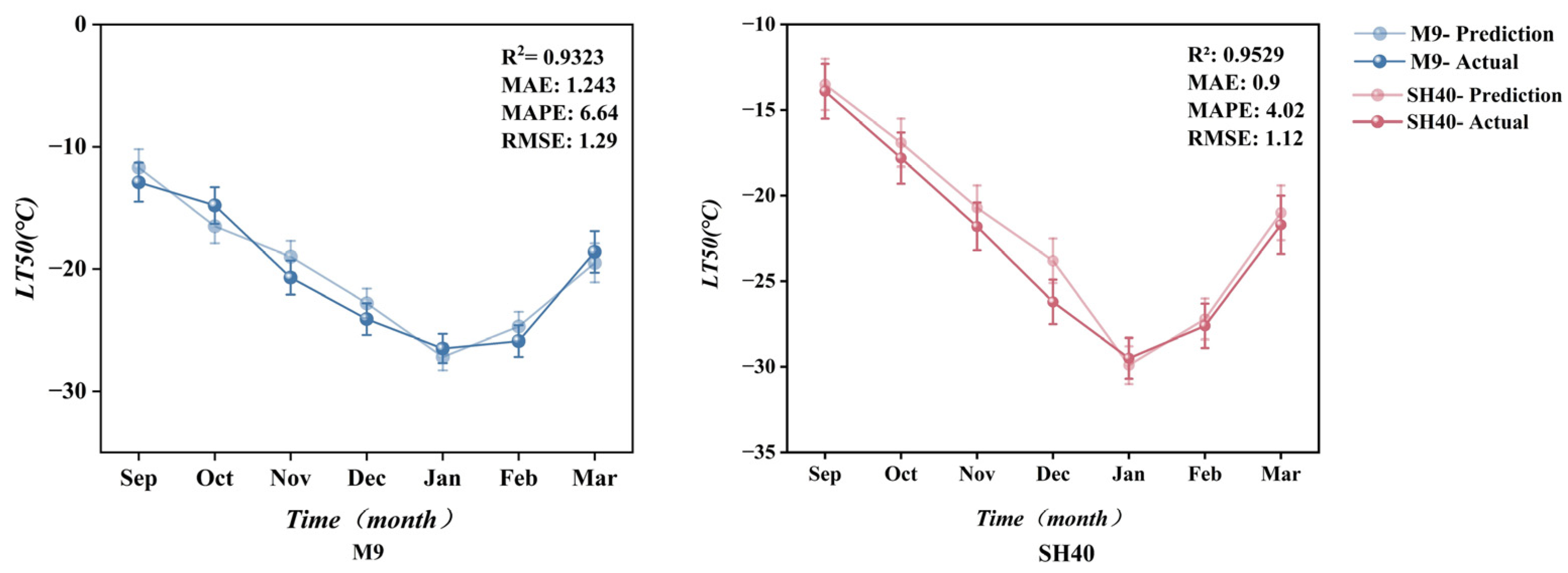 Agronomy 15 01458 g008 Agronomy 15 01458 g008