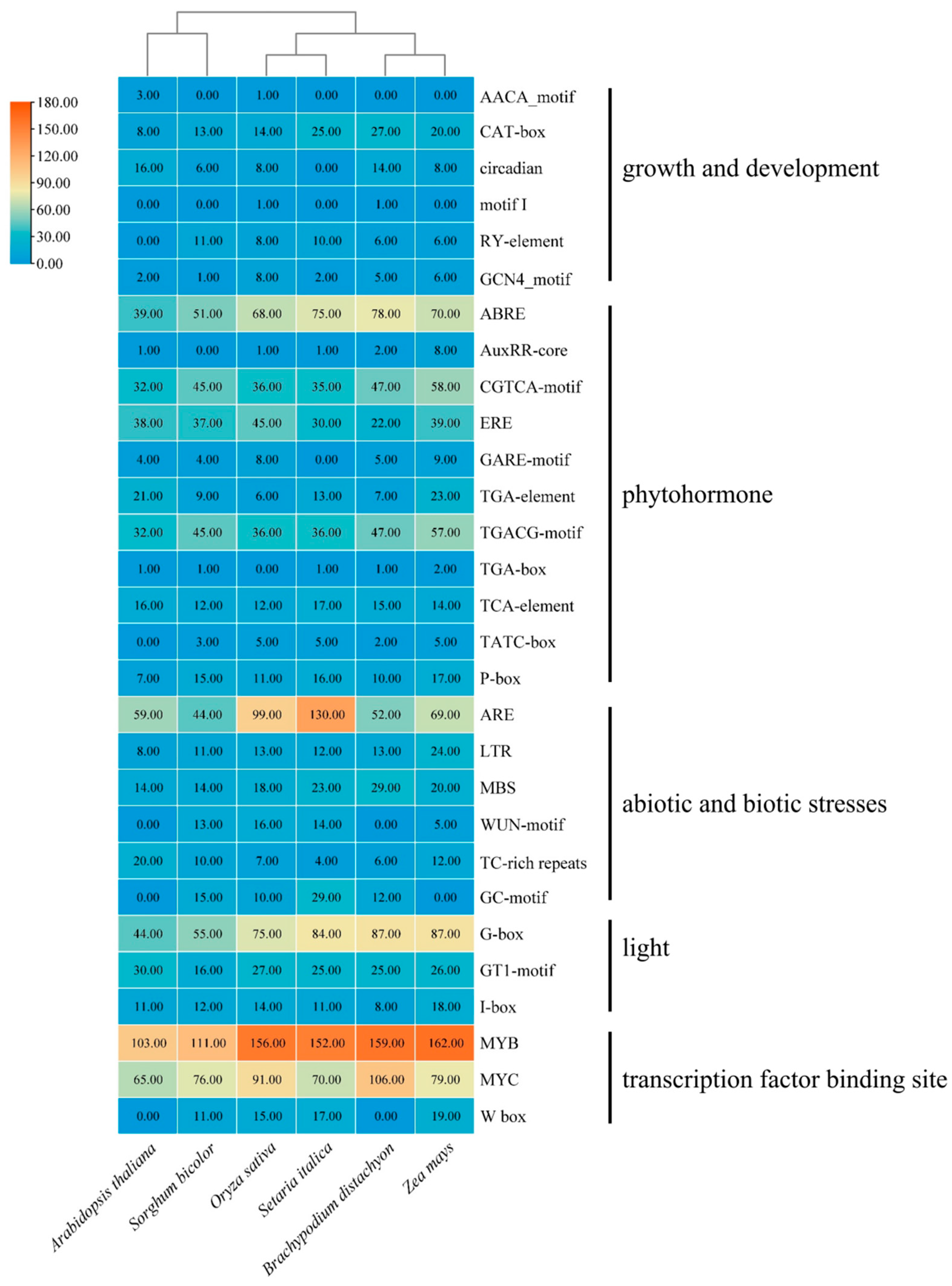 Agronomy 15 01460 g006