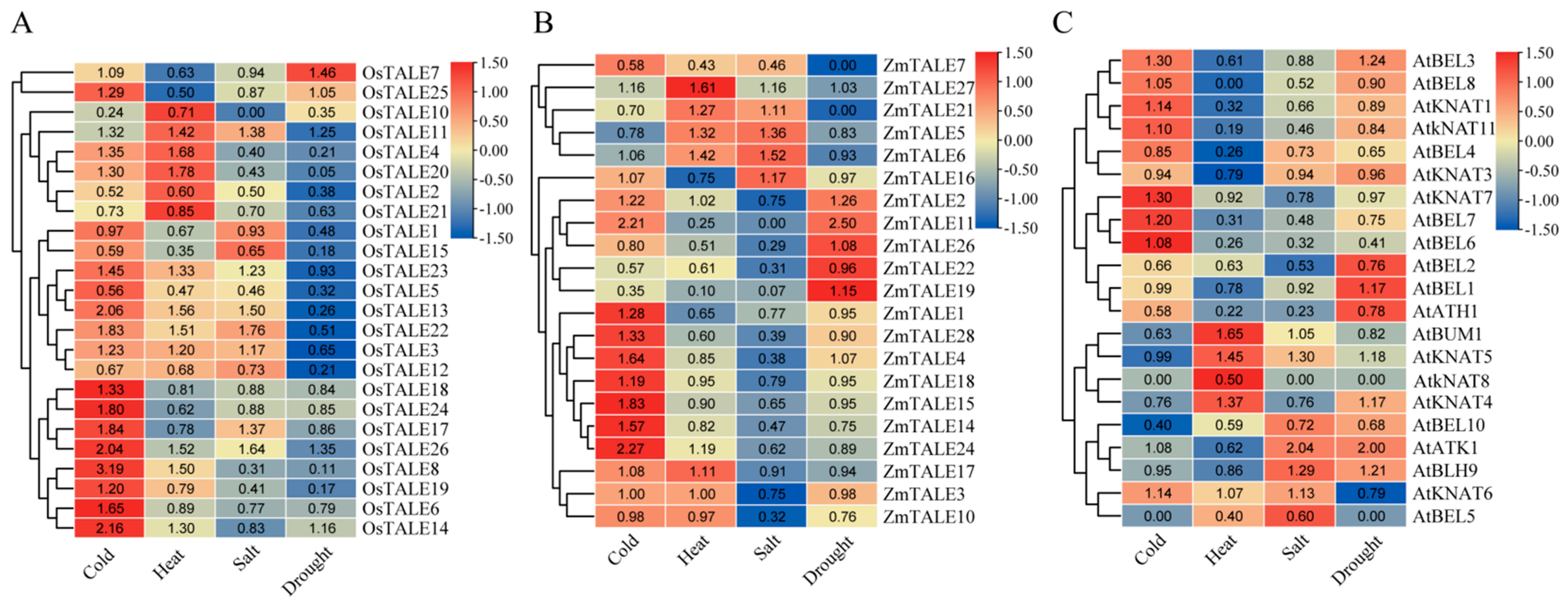 Agronomy 15 01460 g008