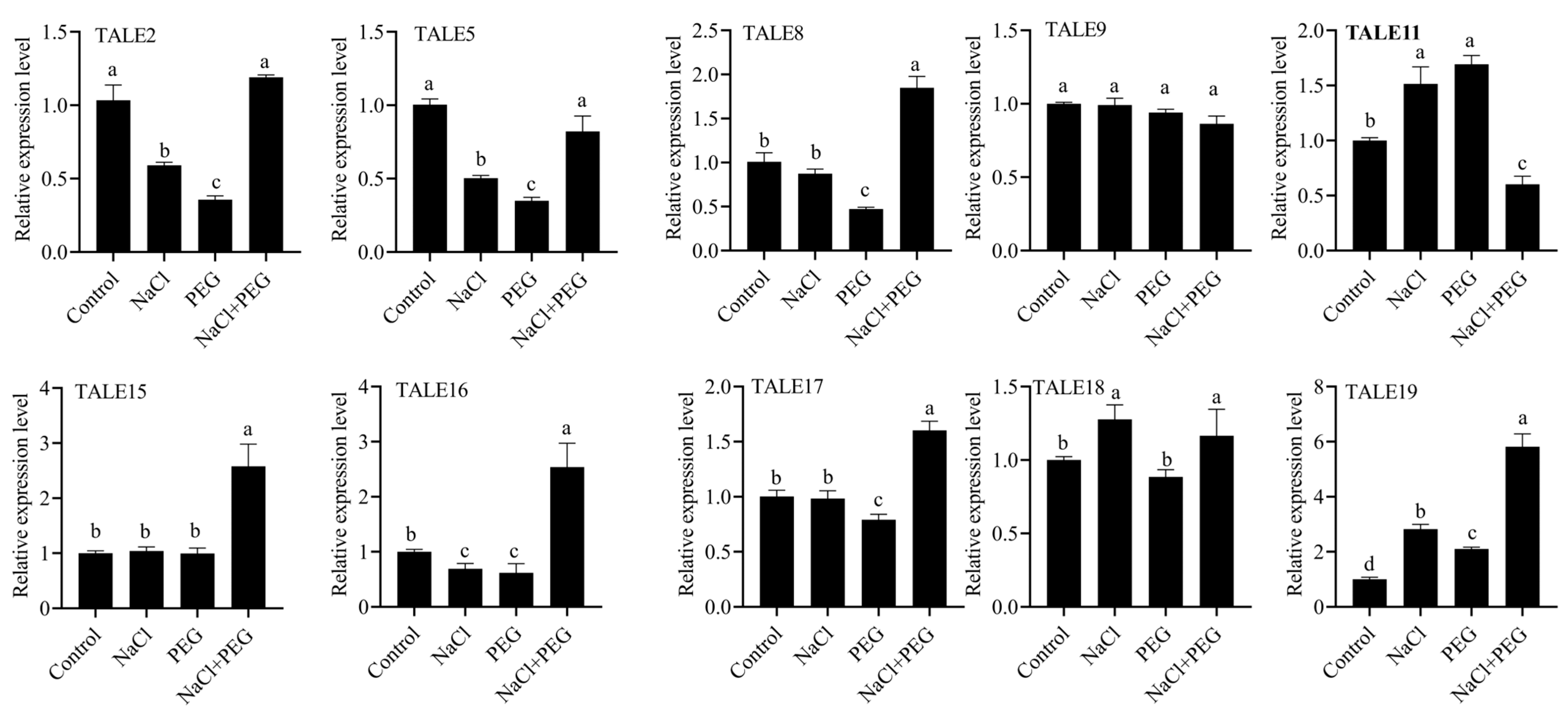 Agronomy 15 01460 g010