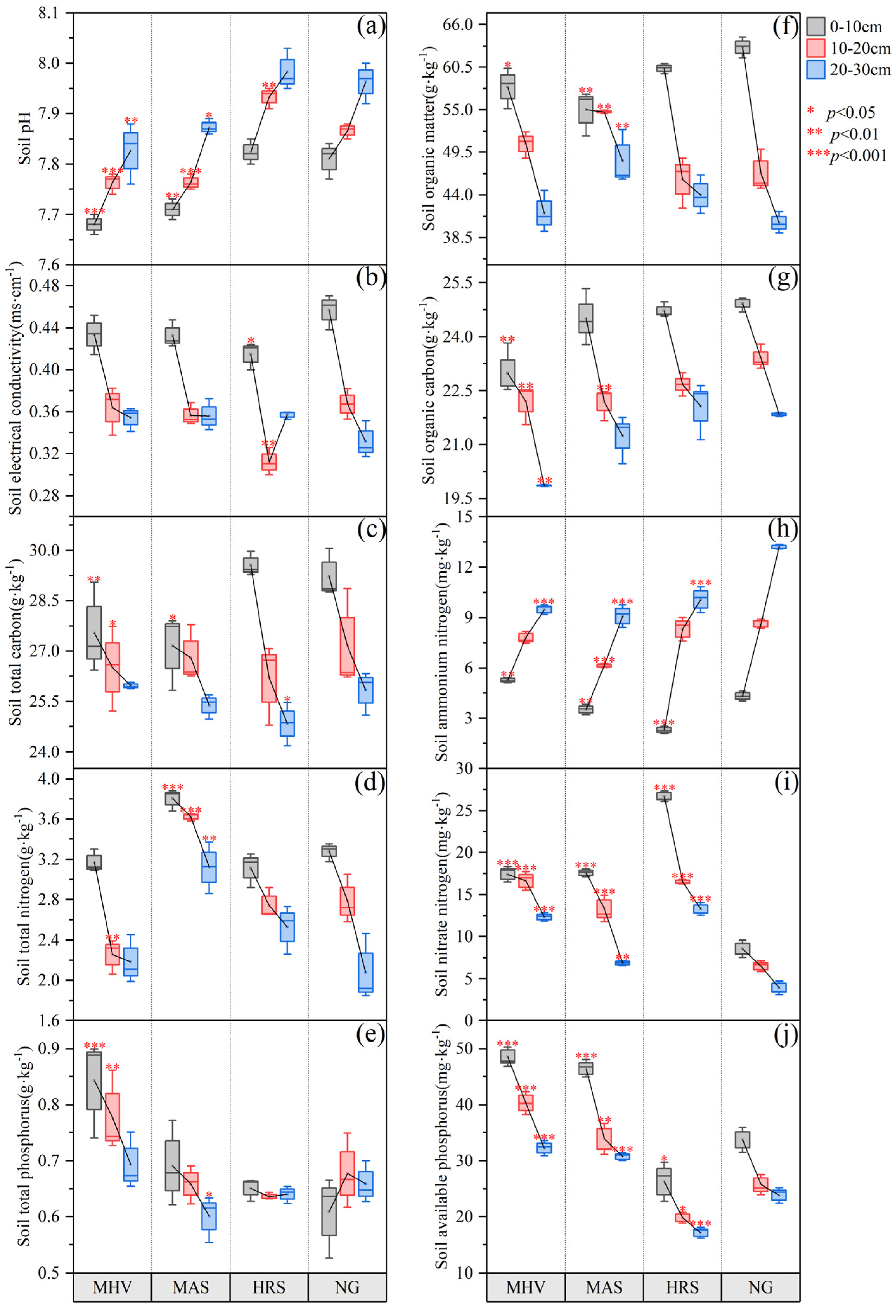 Agronomy 15 01461 g002