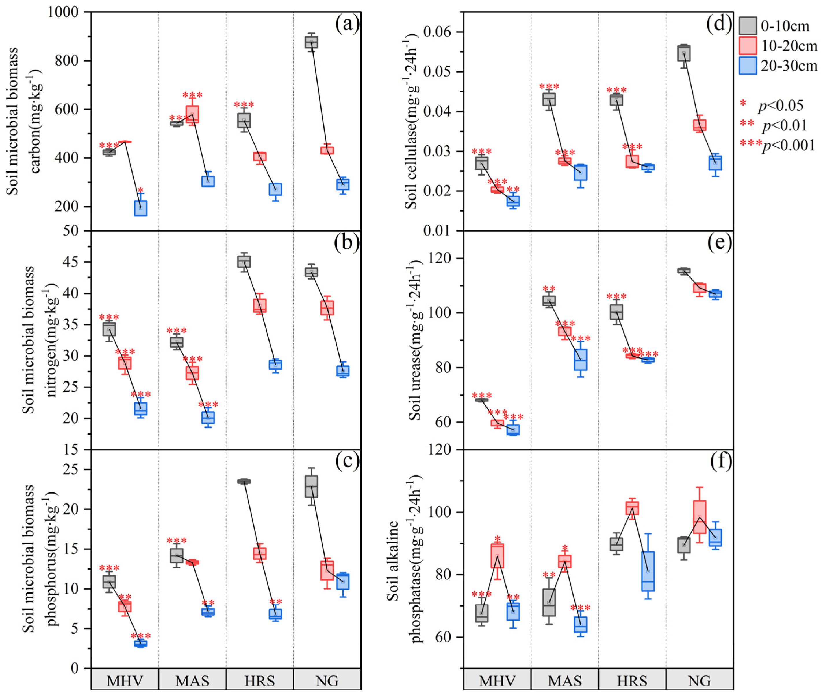 Agronomy 15 01461 g003