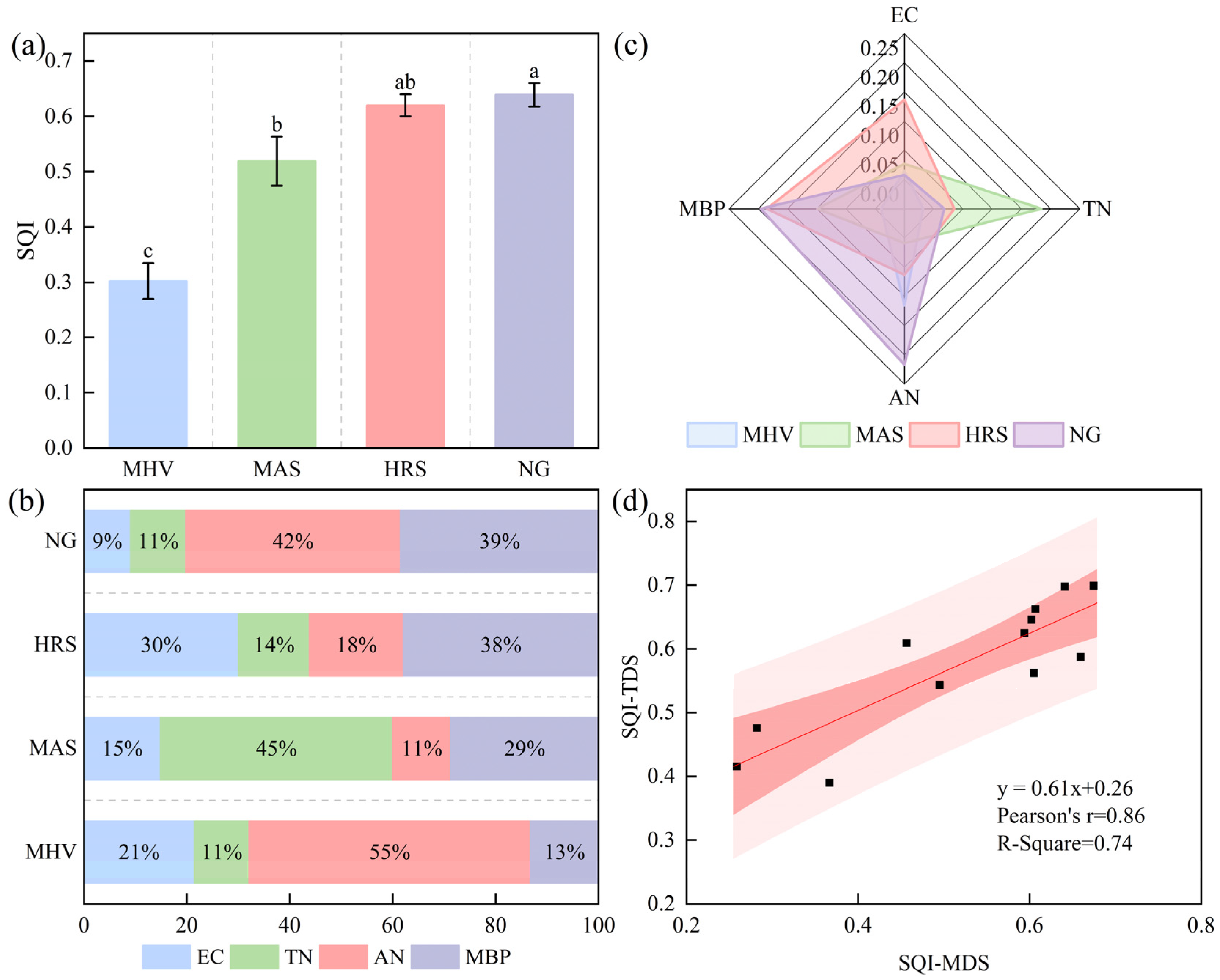 Agronomy 15 01461 g004