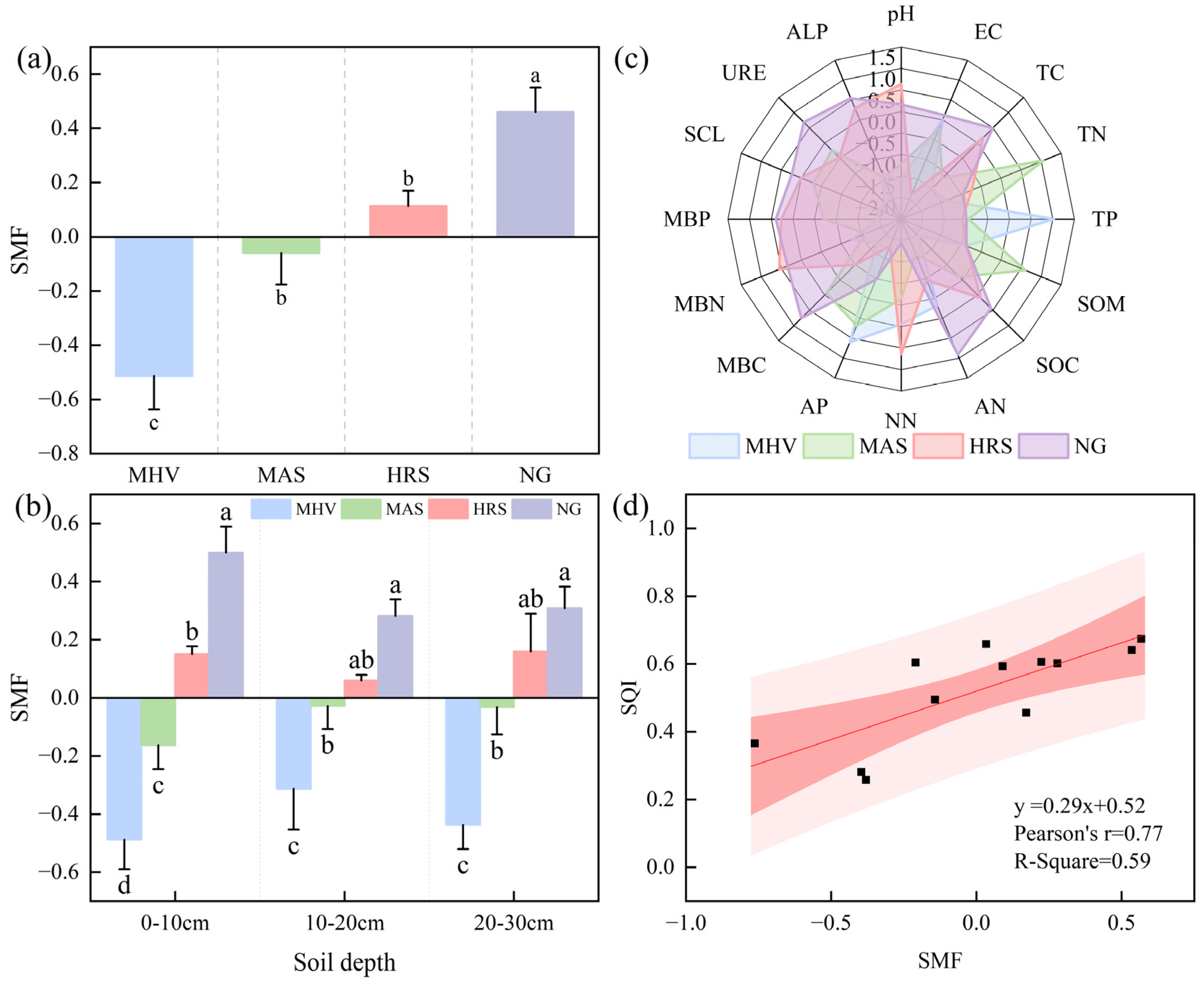Agronomy 15 01461 g005