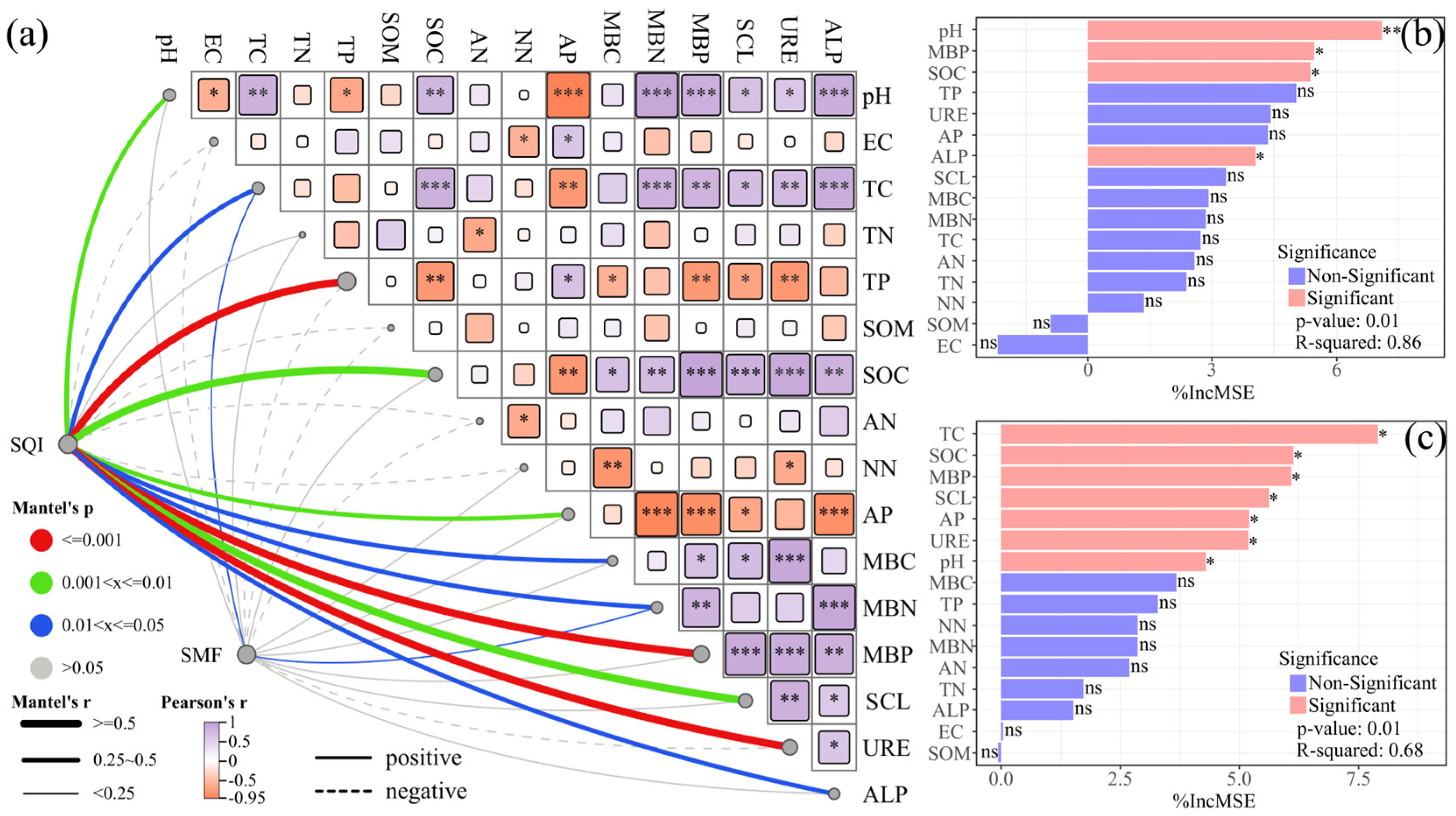 Agronomy 15 01461 g006