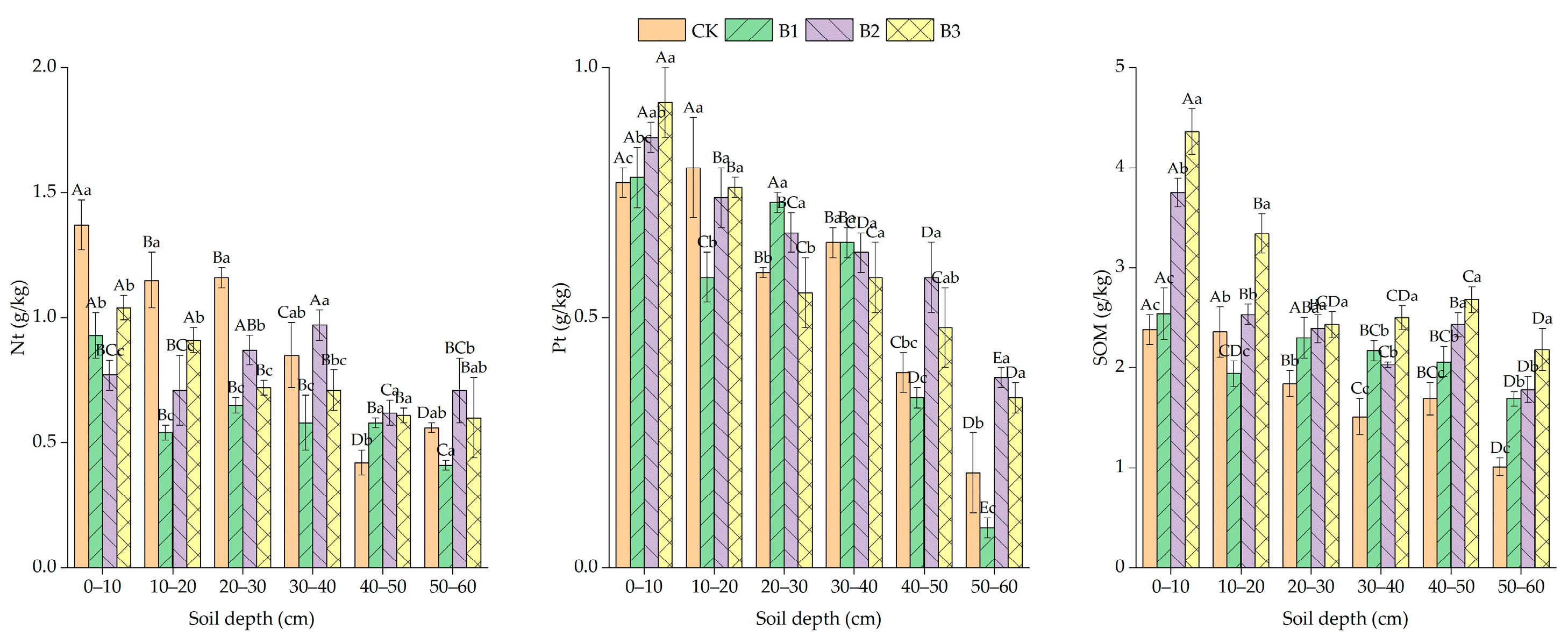 Agronomy 15 01462 g002a
