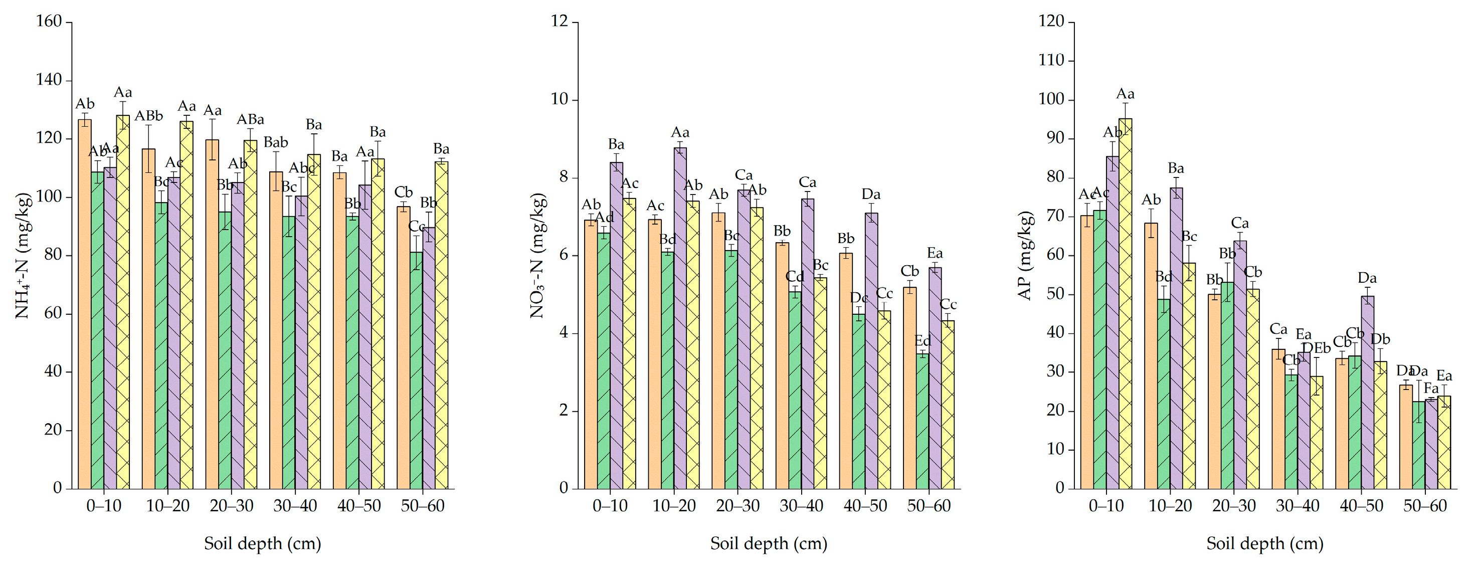 Agronomy 15 01462 g002b