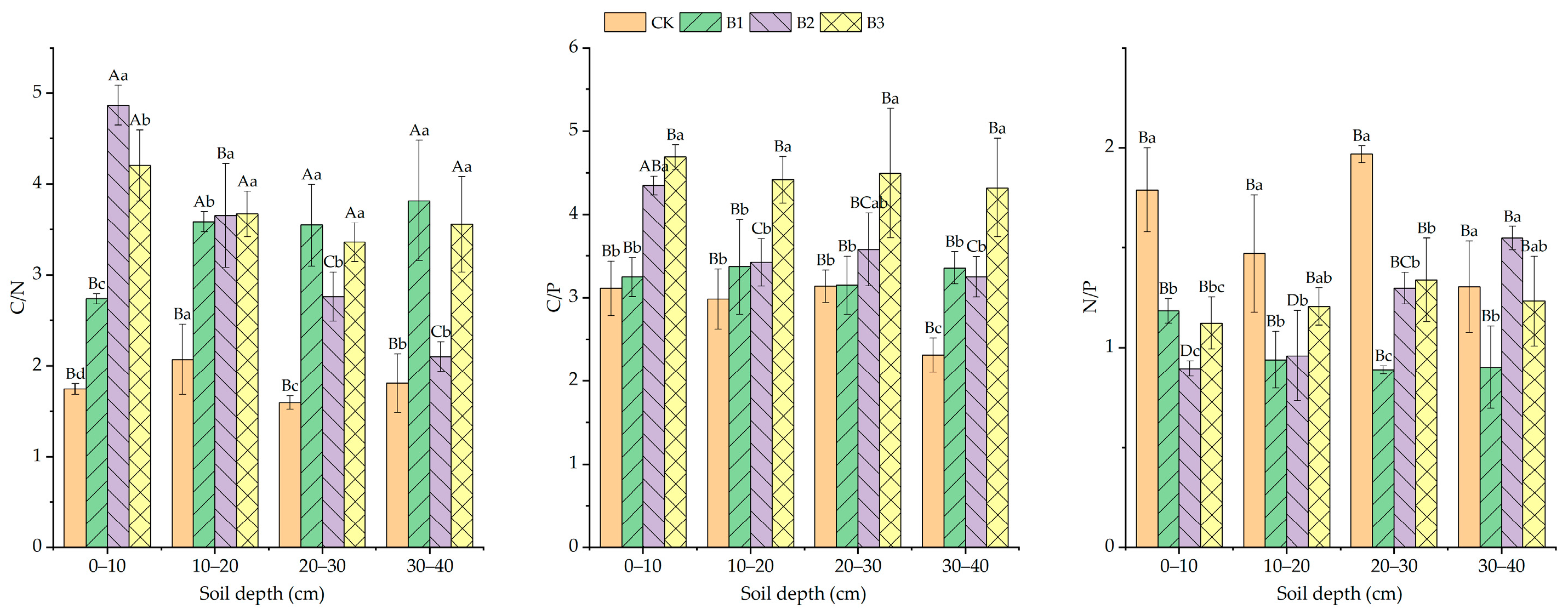 Agronomy 15 01462 g003