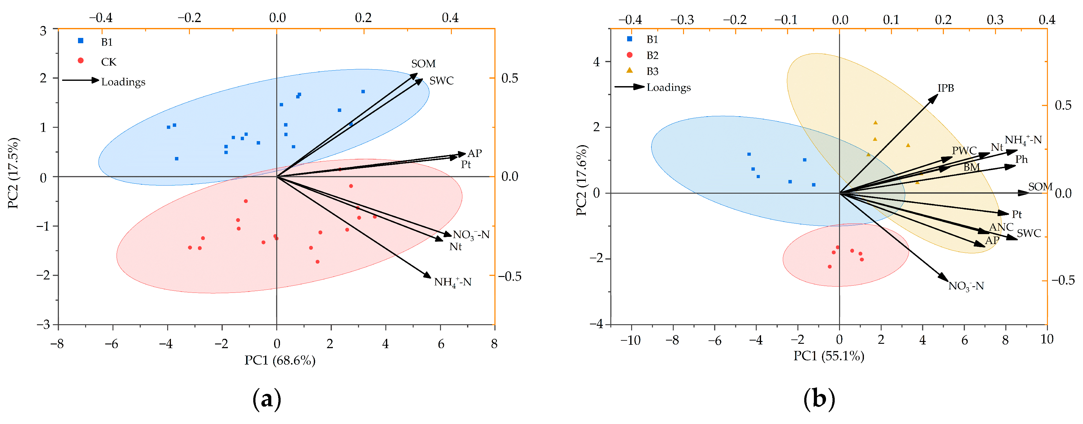 Agronomy 15 01462 g004