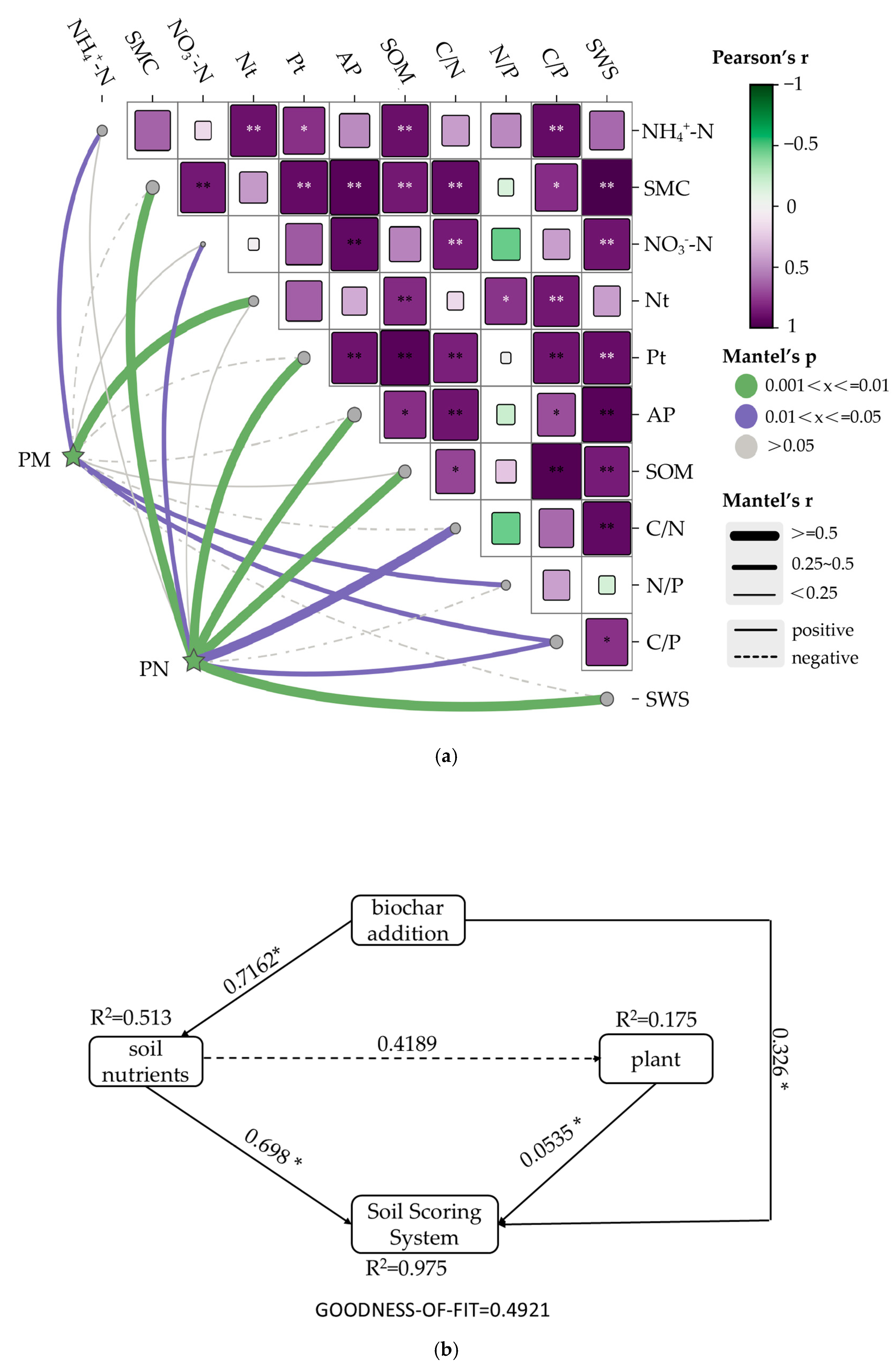 Agronomy 15 01462 g005
