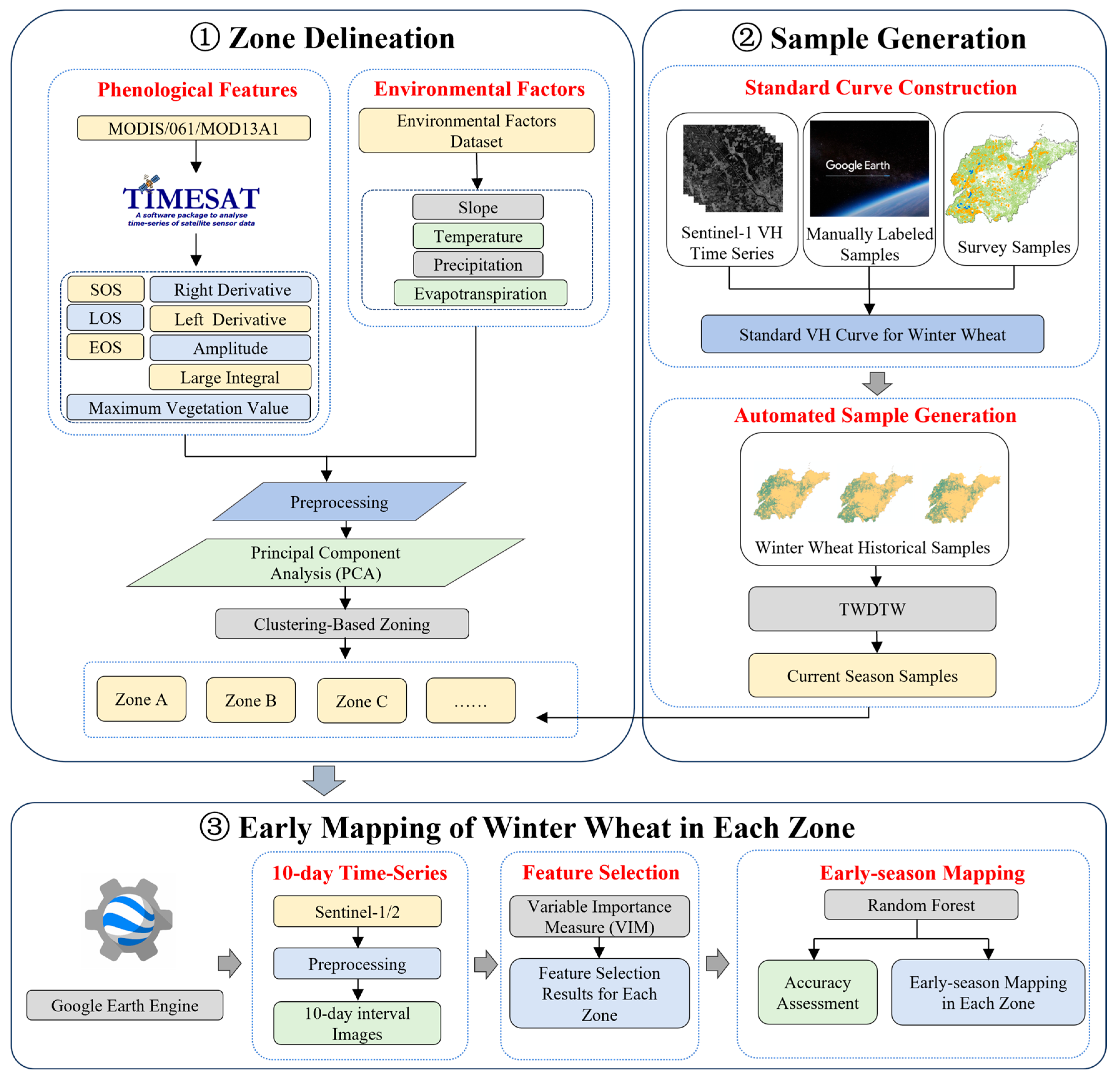 Agronomy 15 01463 g002