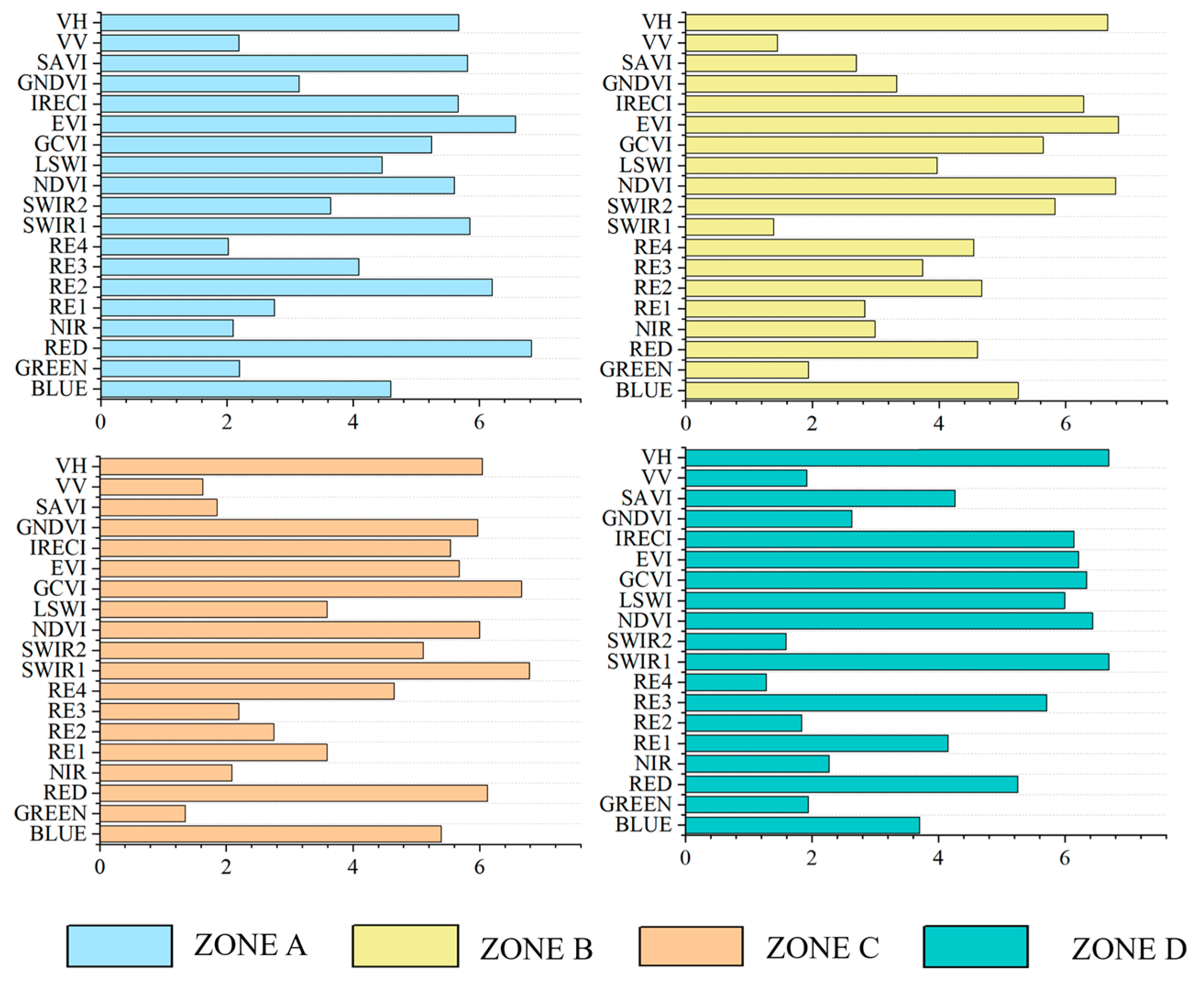 Agronomy 15 01463 g005