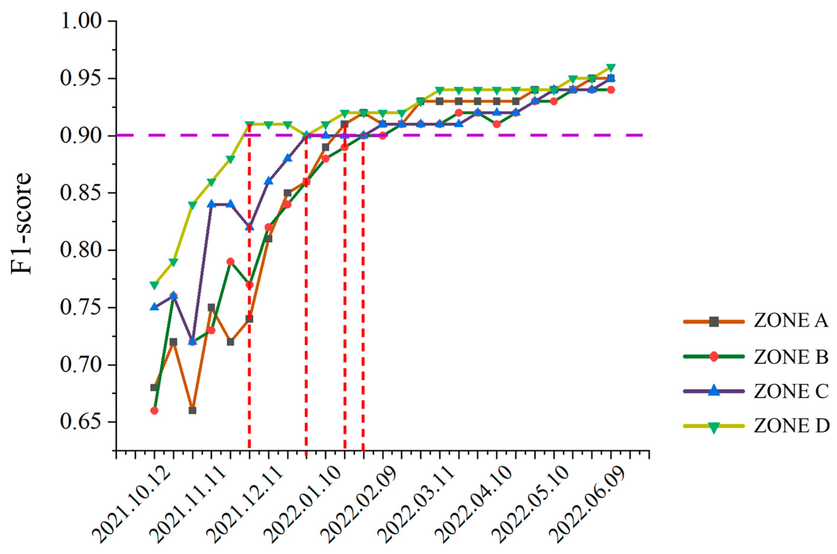 Agronomy 15 01463 g006