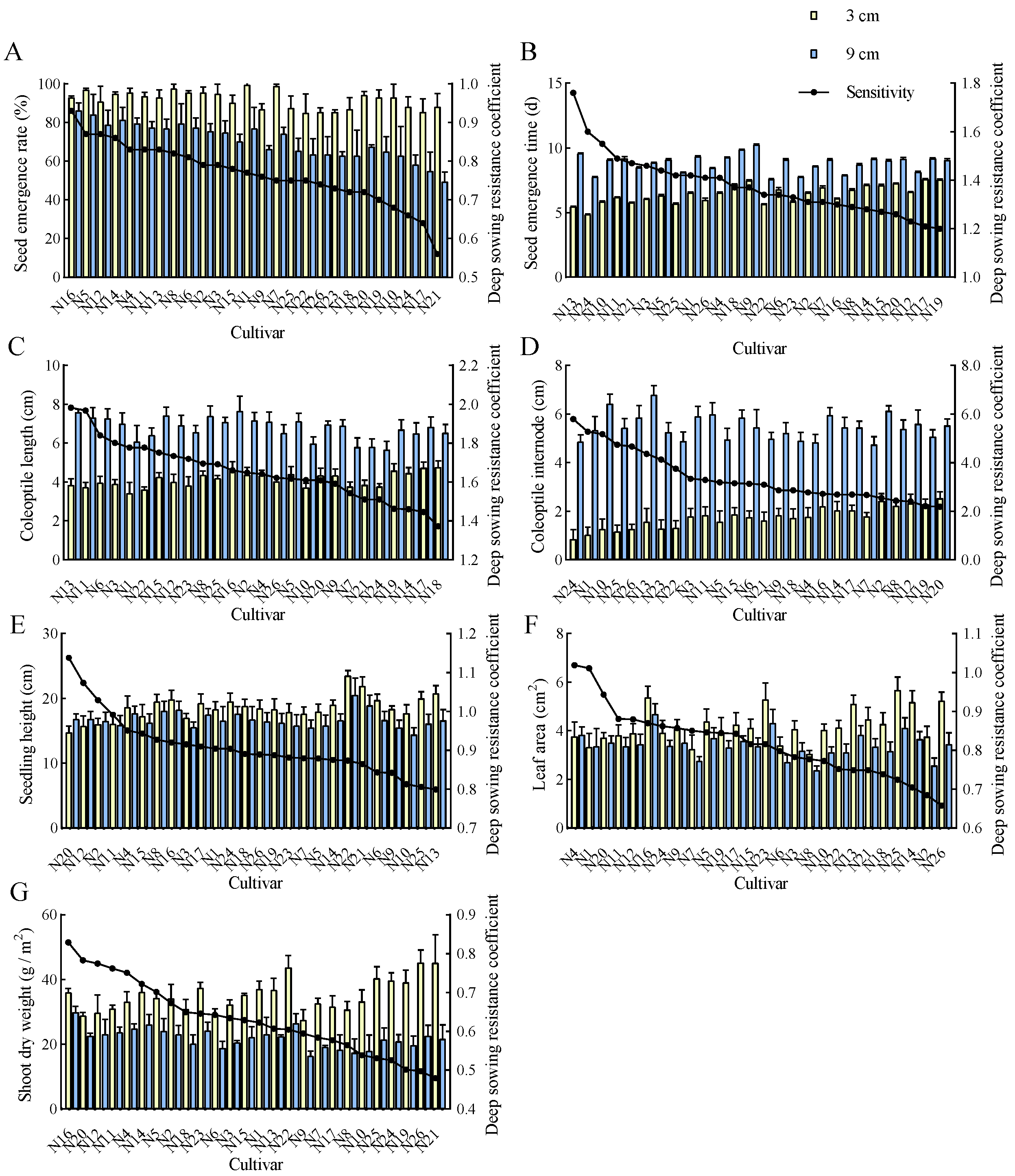 Agronomy 15 01466 g002 Agronomy 15 01466 g002