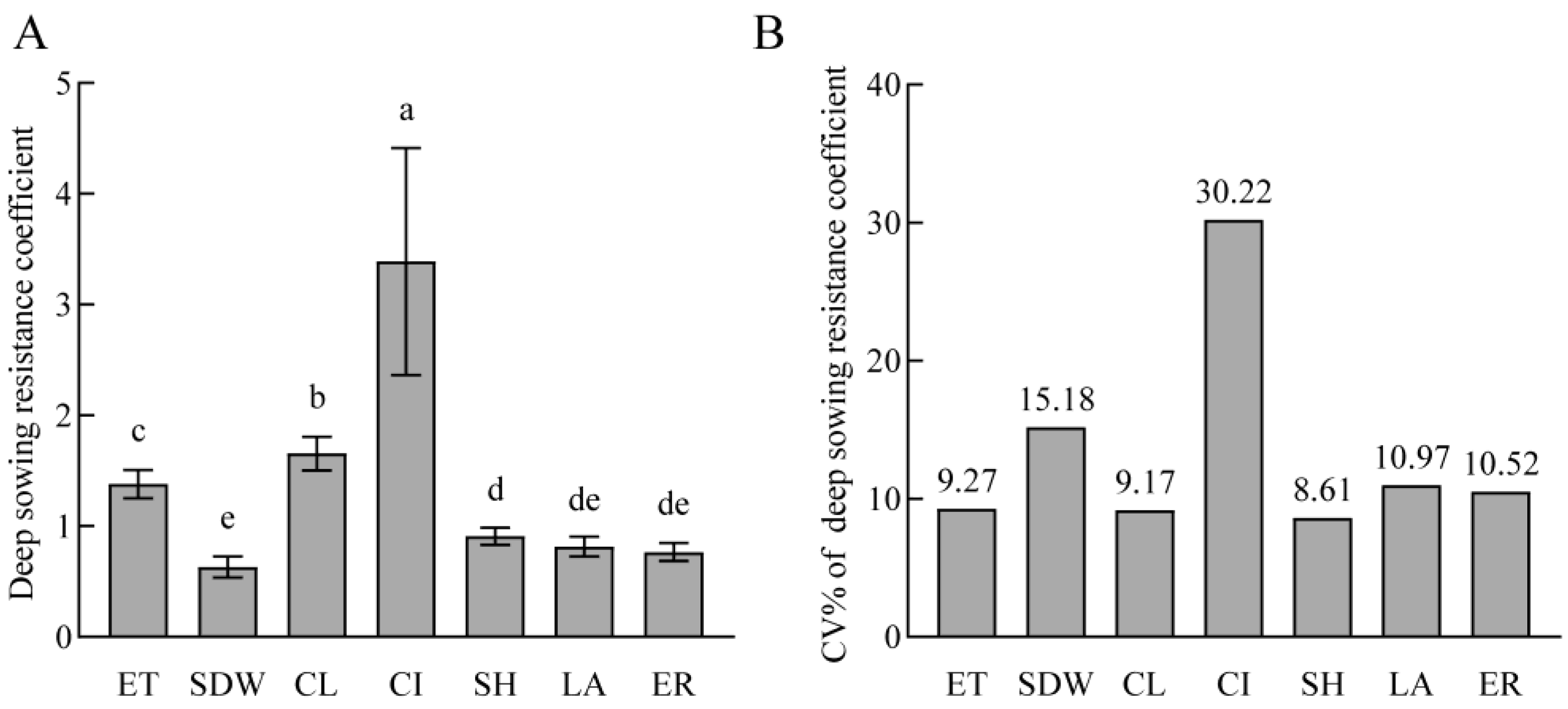 Agronomy 15 01466 g004 Agronomy 15 01466 g004