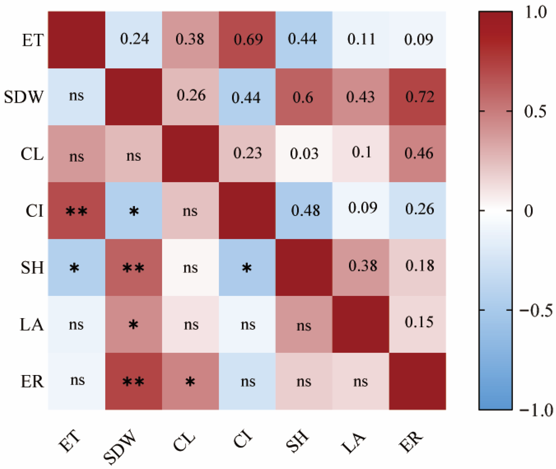 Agronomy 15 01466 g005 Agronomy 15 01466 g005