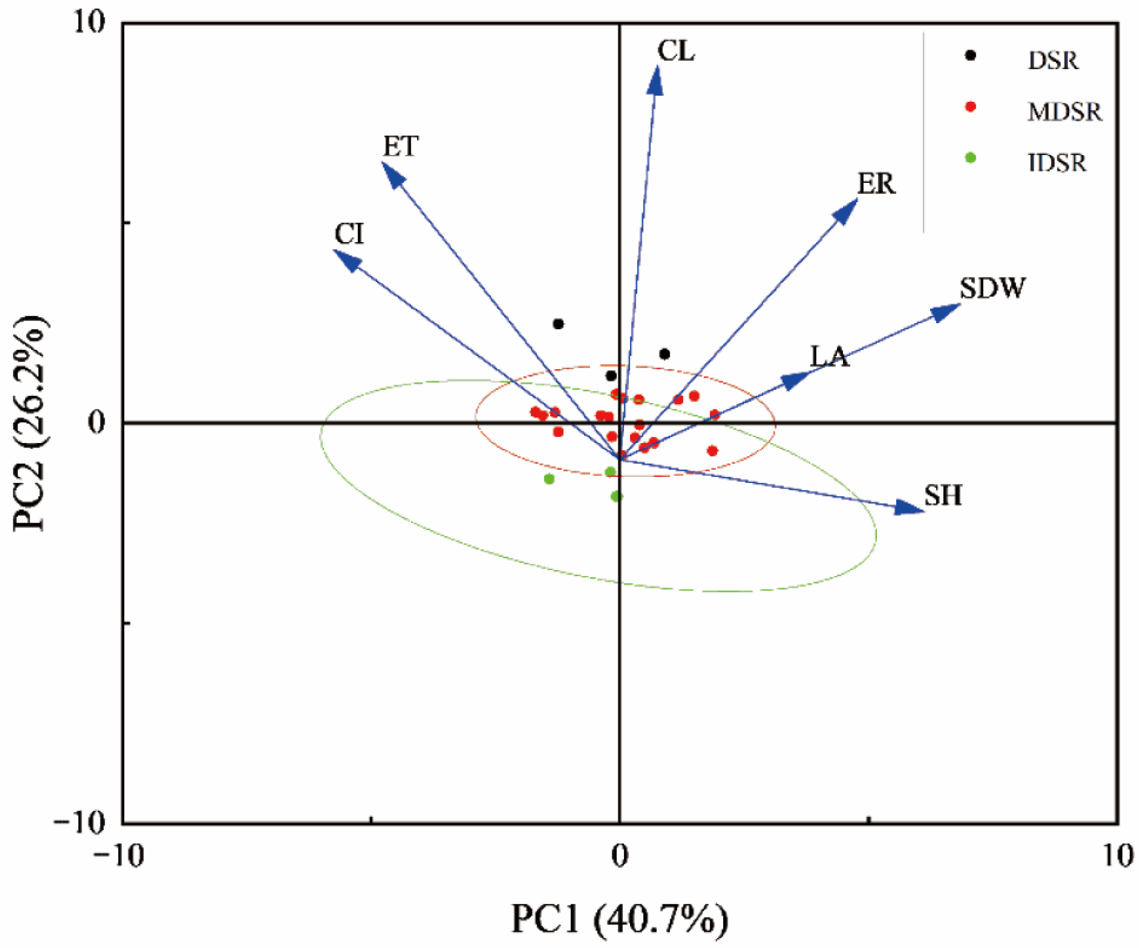 Agronomy 15 01466 g006 Agronomy 15 01466 g006