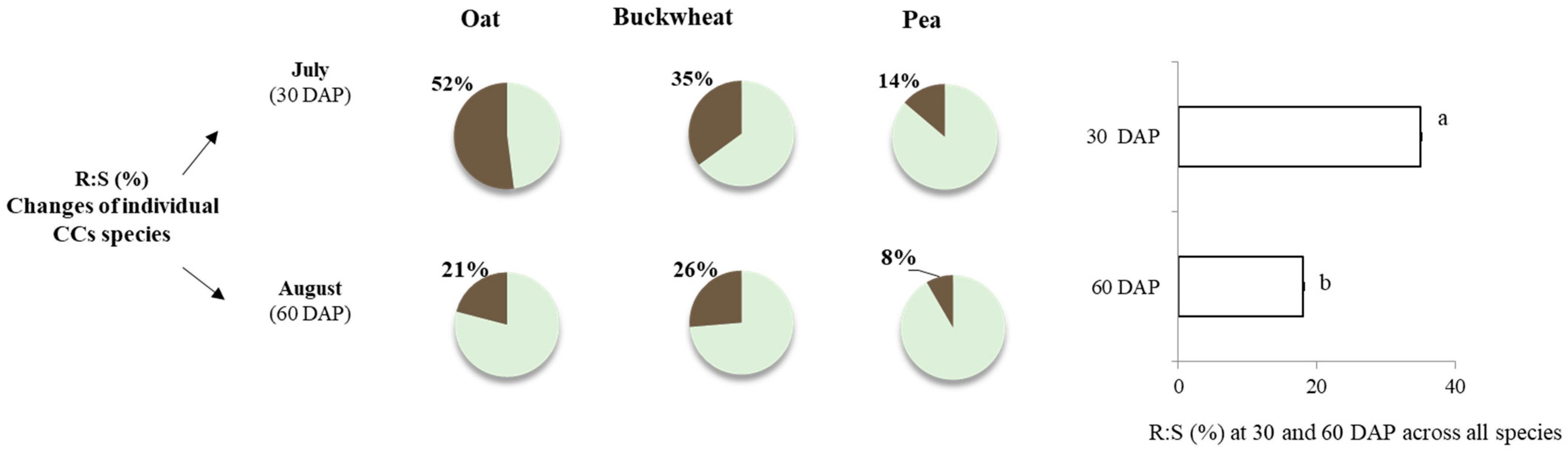 Agronomy 15 01467 g003