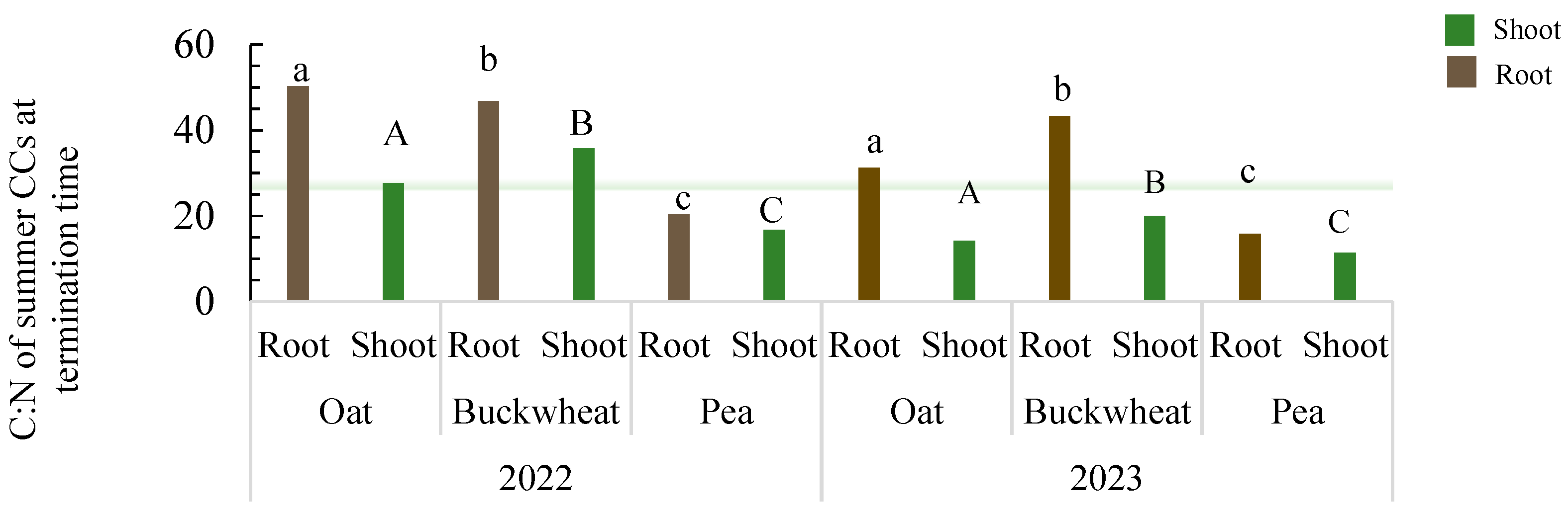 Agronomy 15 01467 g005