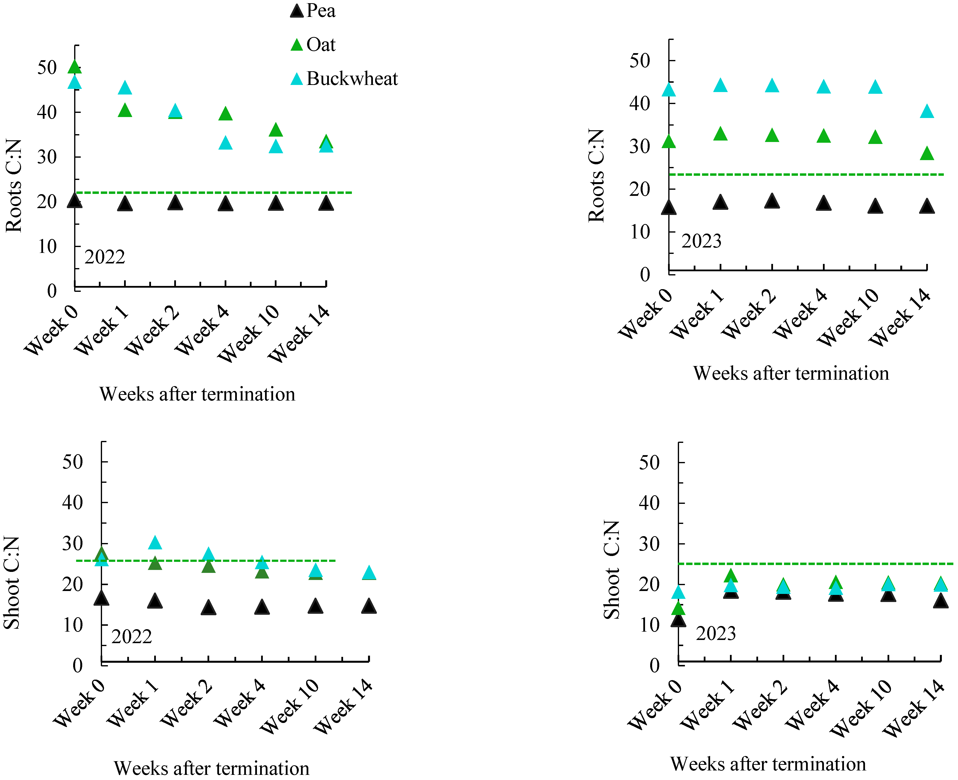 Agronomy 15 01467 g006