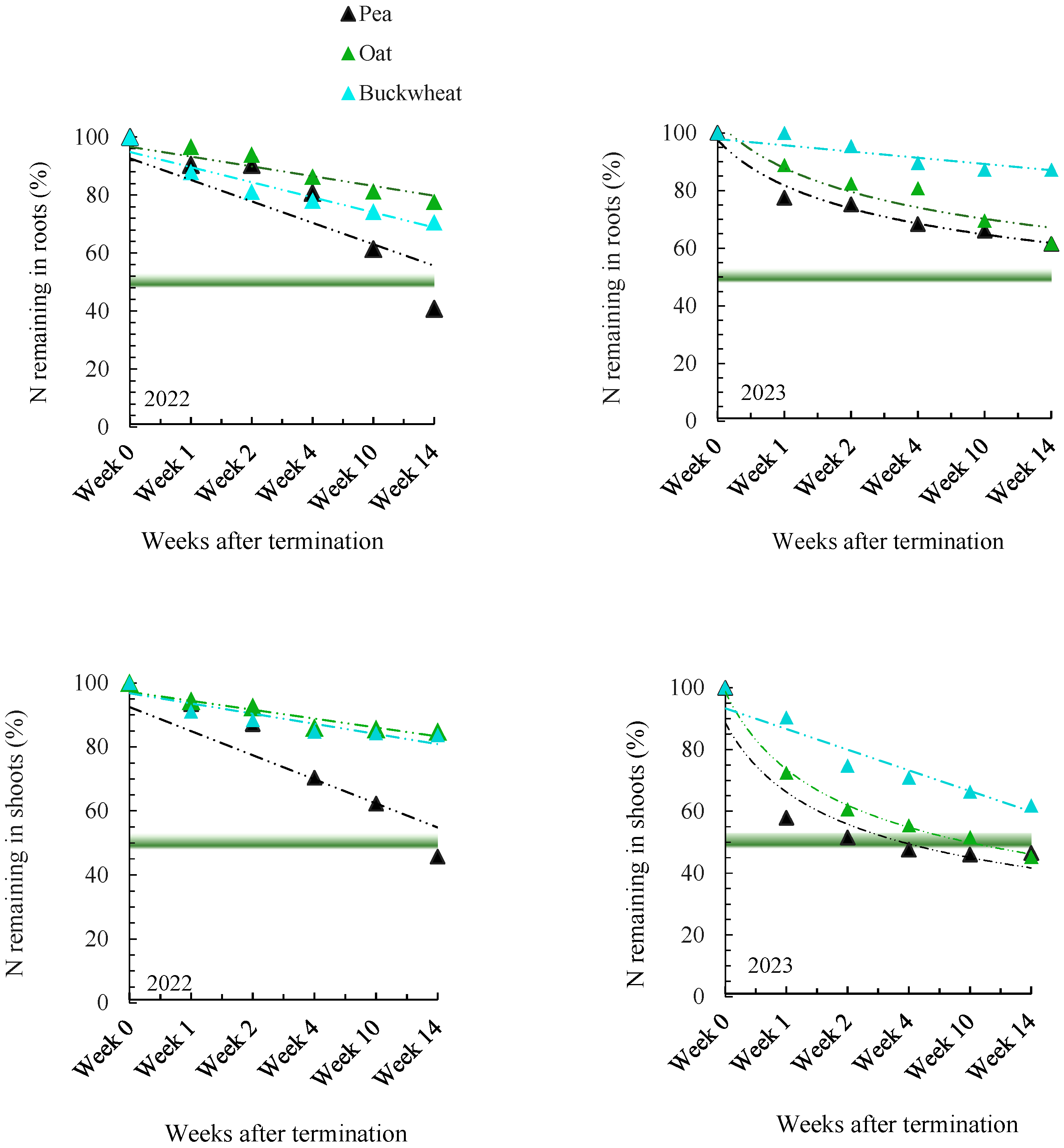 Agronomy 15 01467 g008