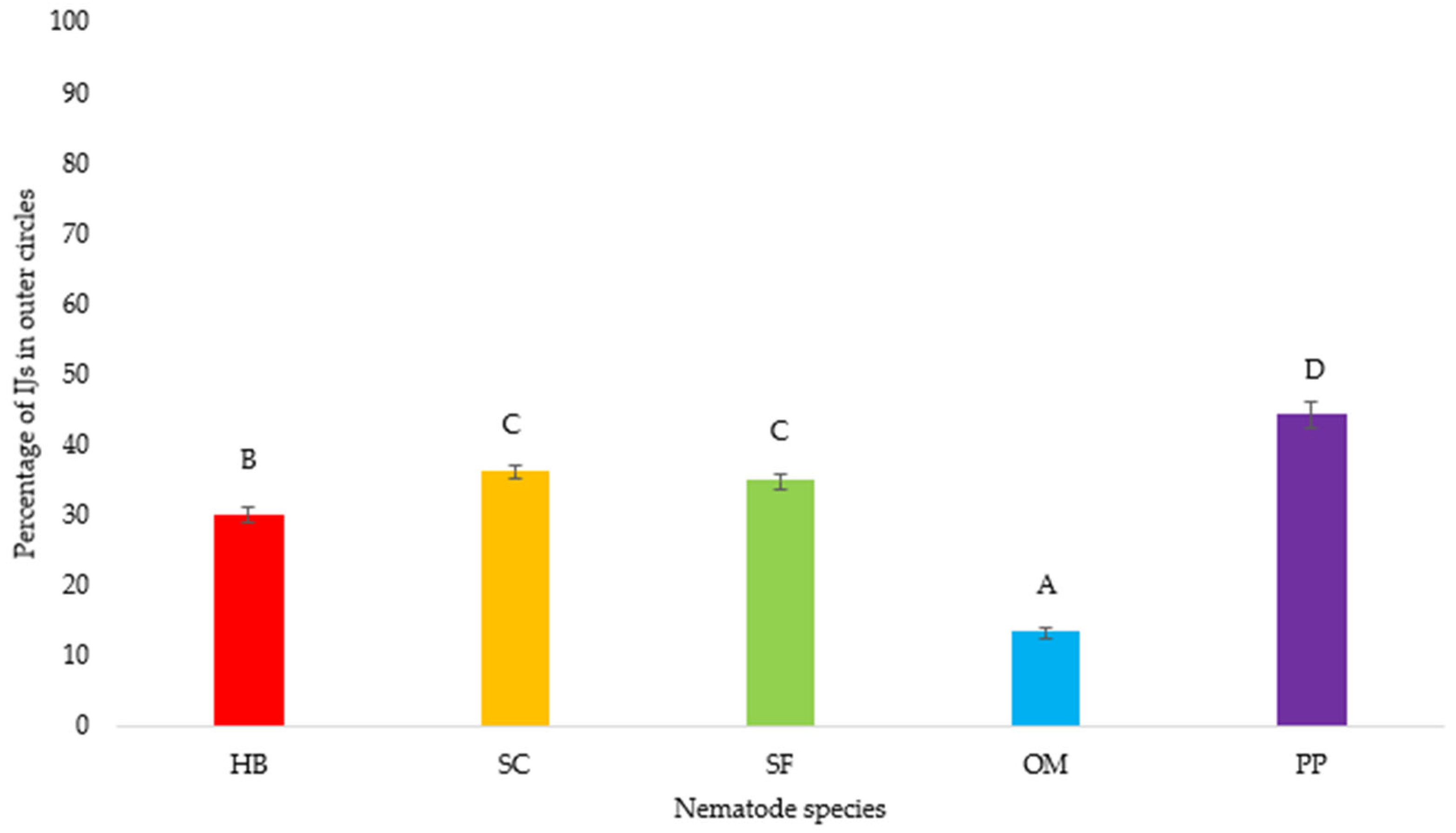 Agronomy 15 01469 g002
