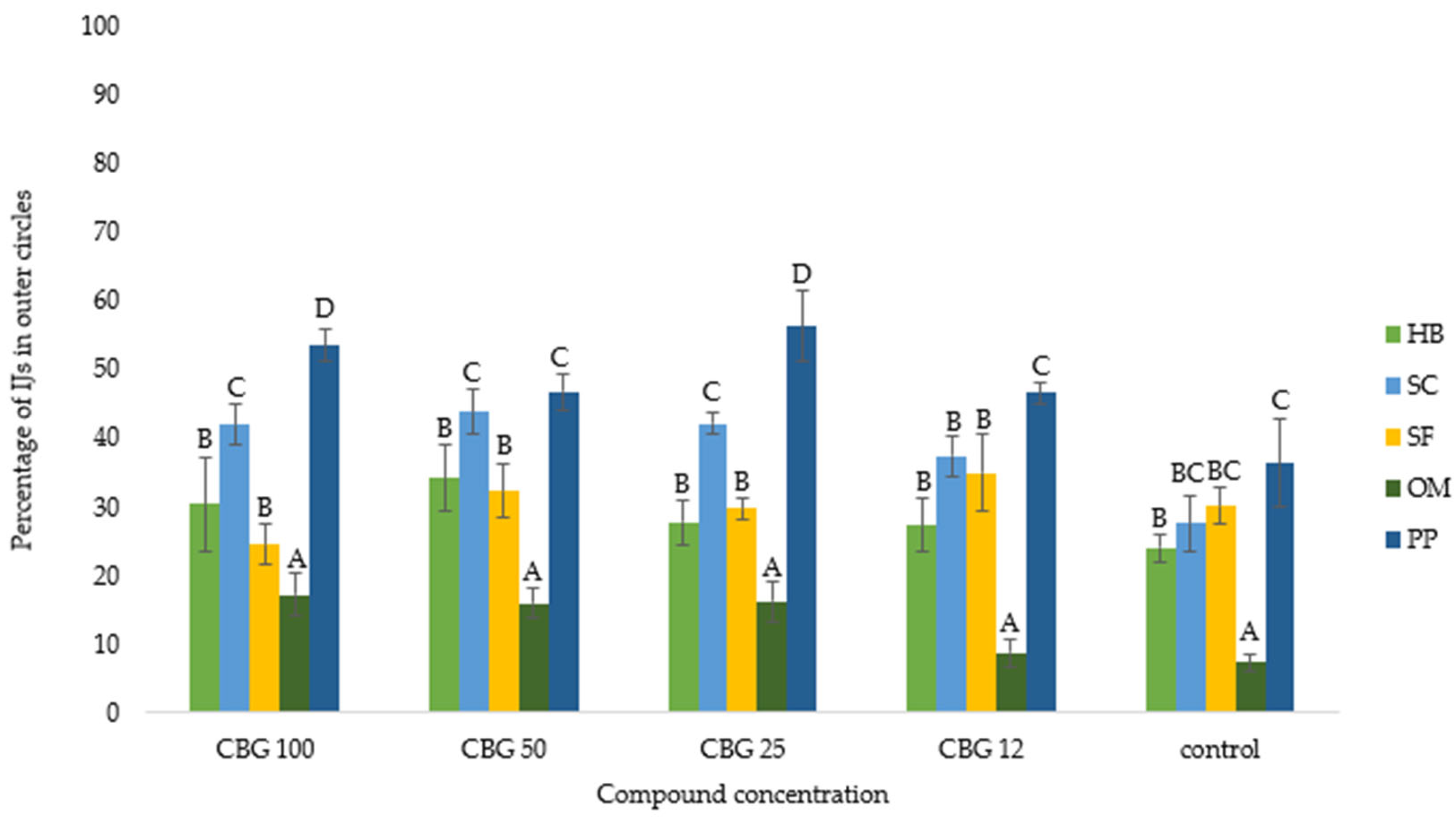Agronomy 15 01469 g004