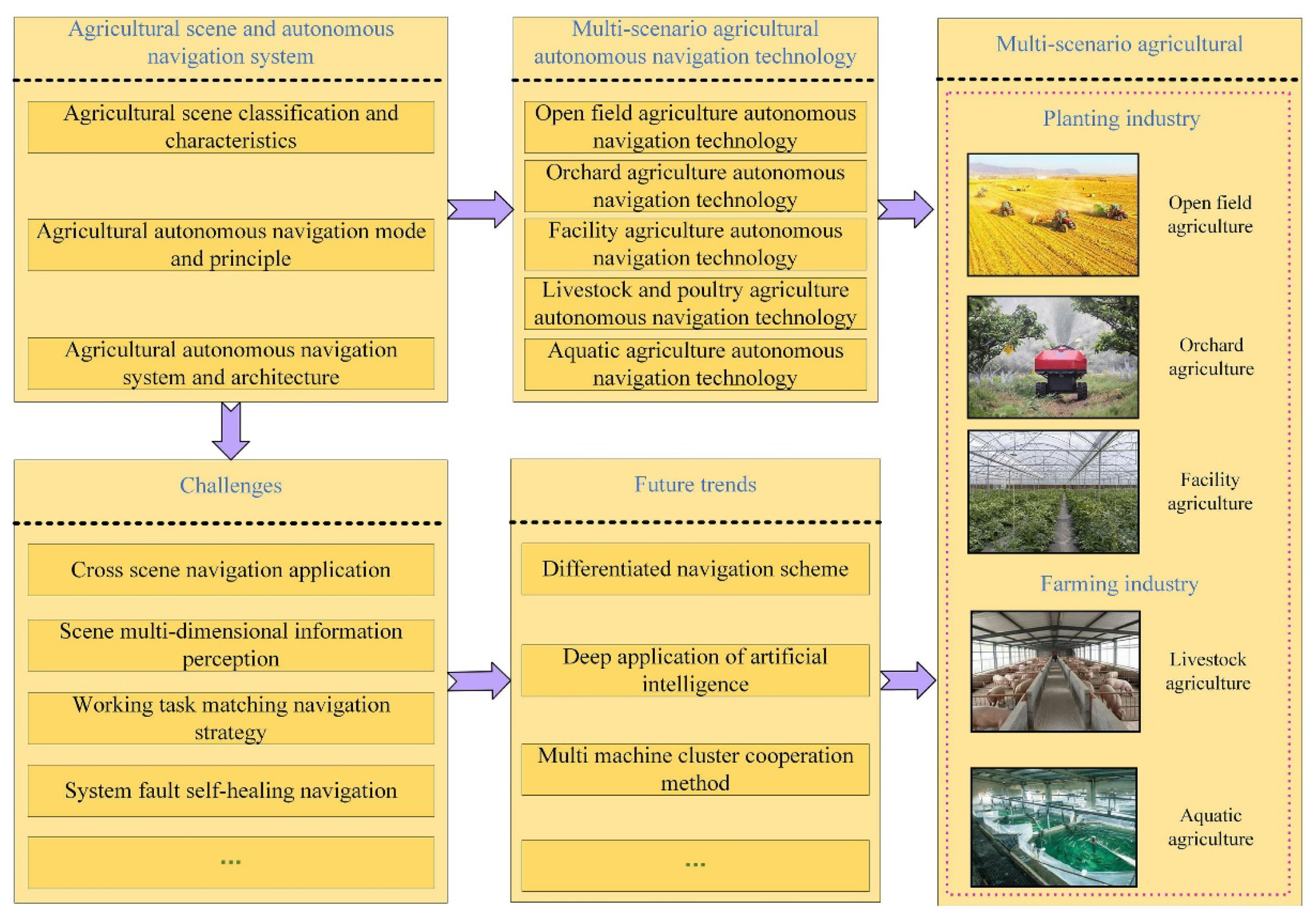 Agronomy 15 01471 g001