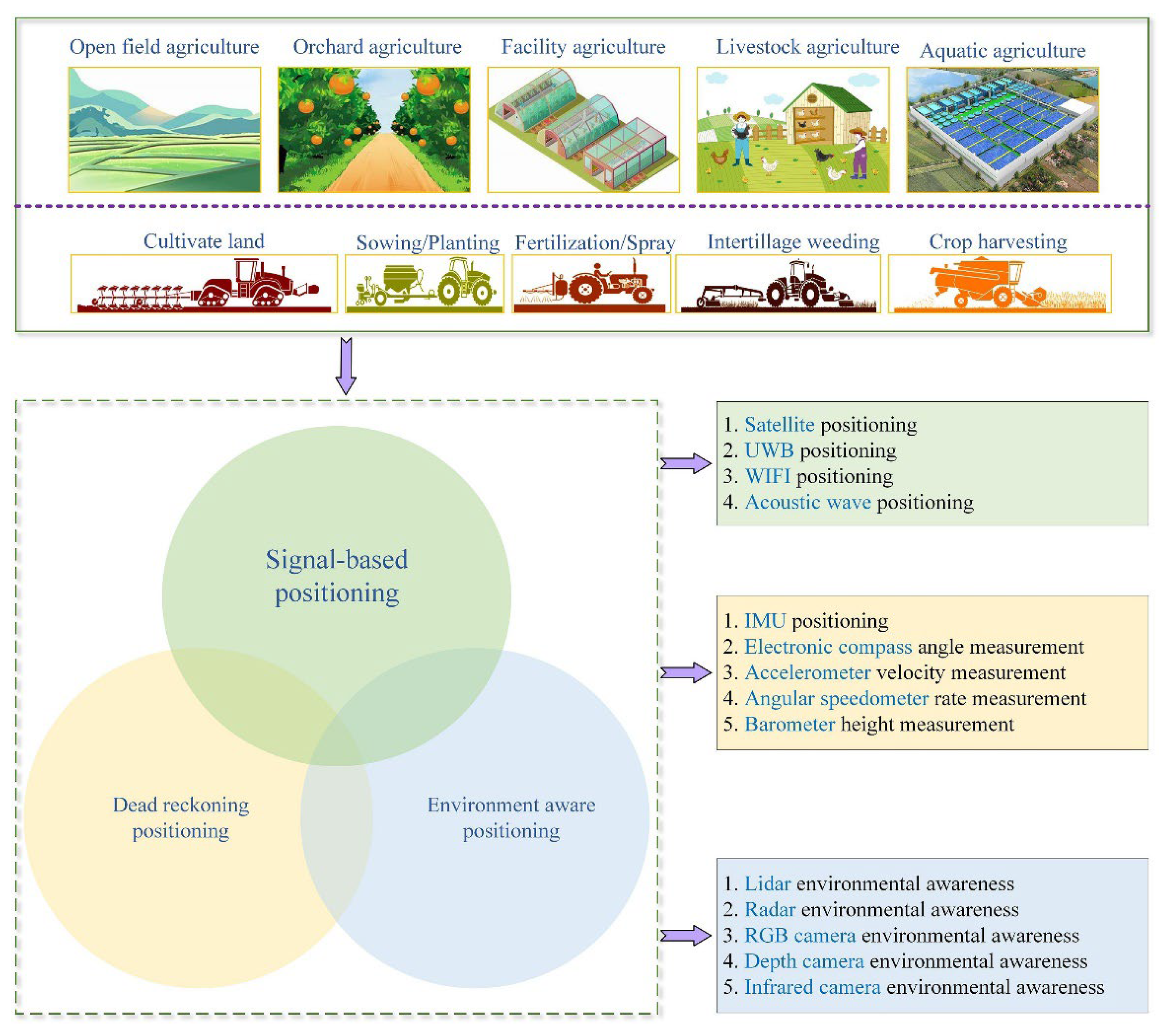 Agronomy 15 01471 g002