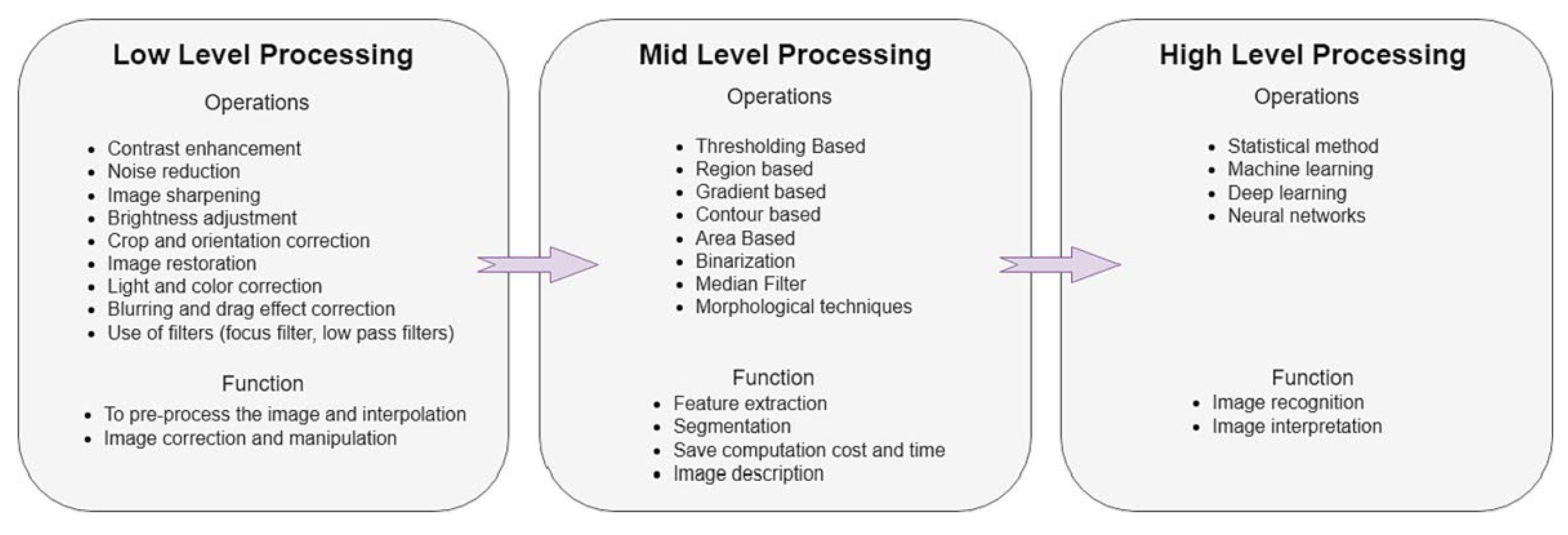 Agronomy 15 01471 g004