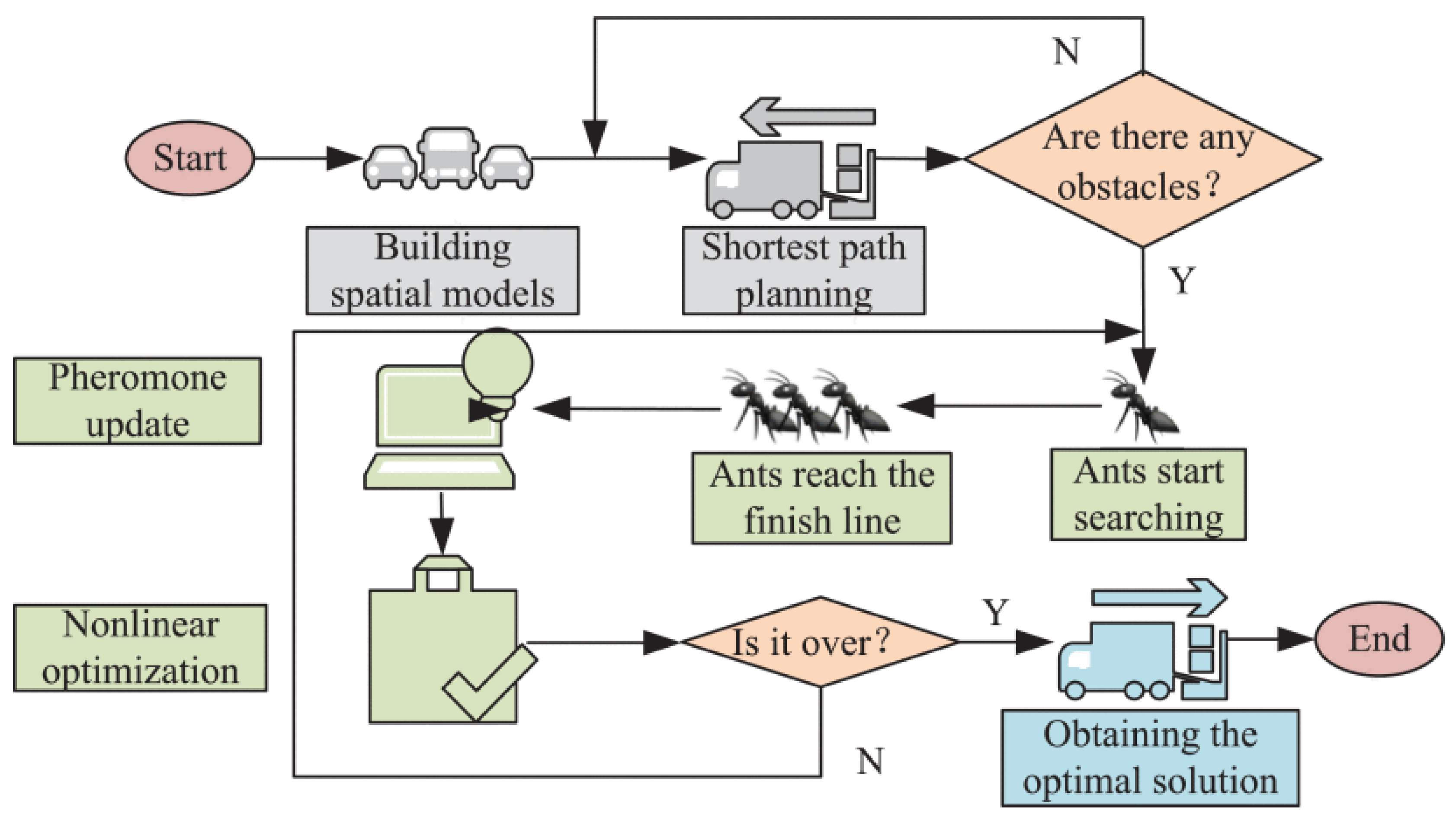 Agronomy 15 01471 g005