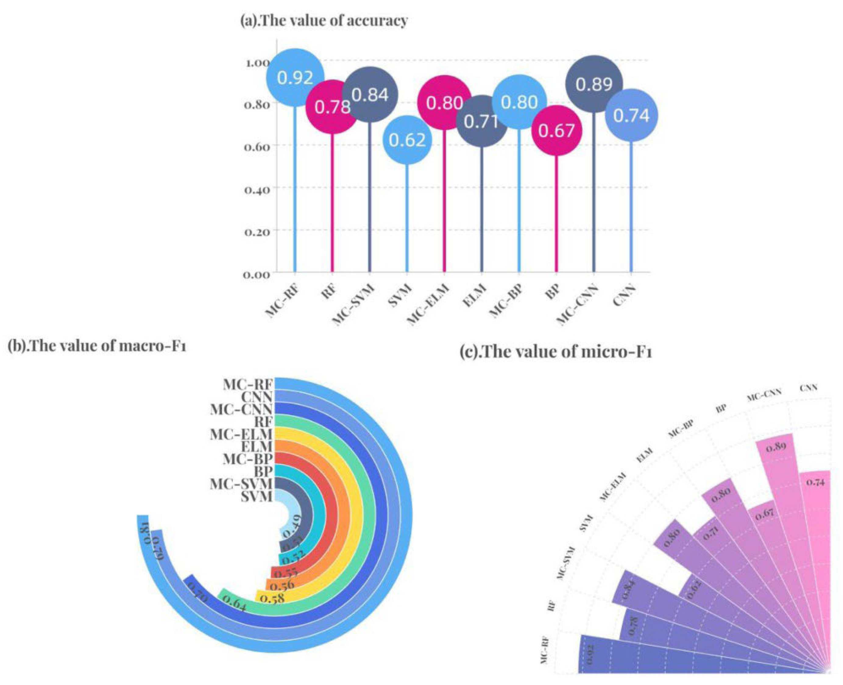 Agronomy 15 01471 g006