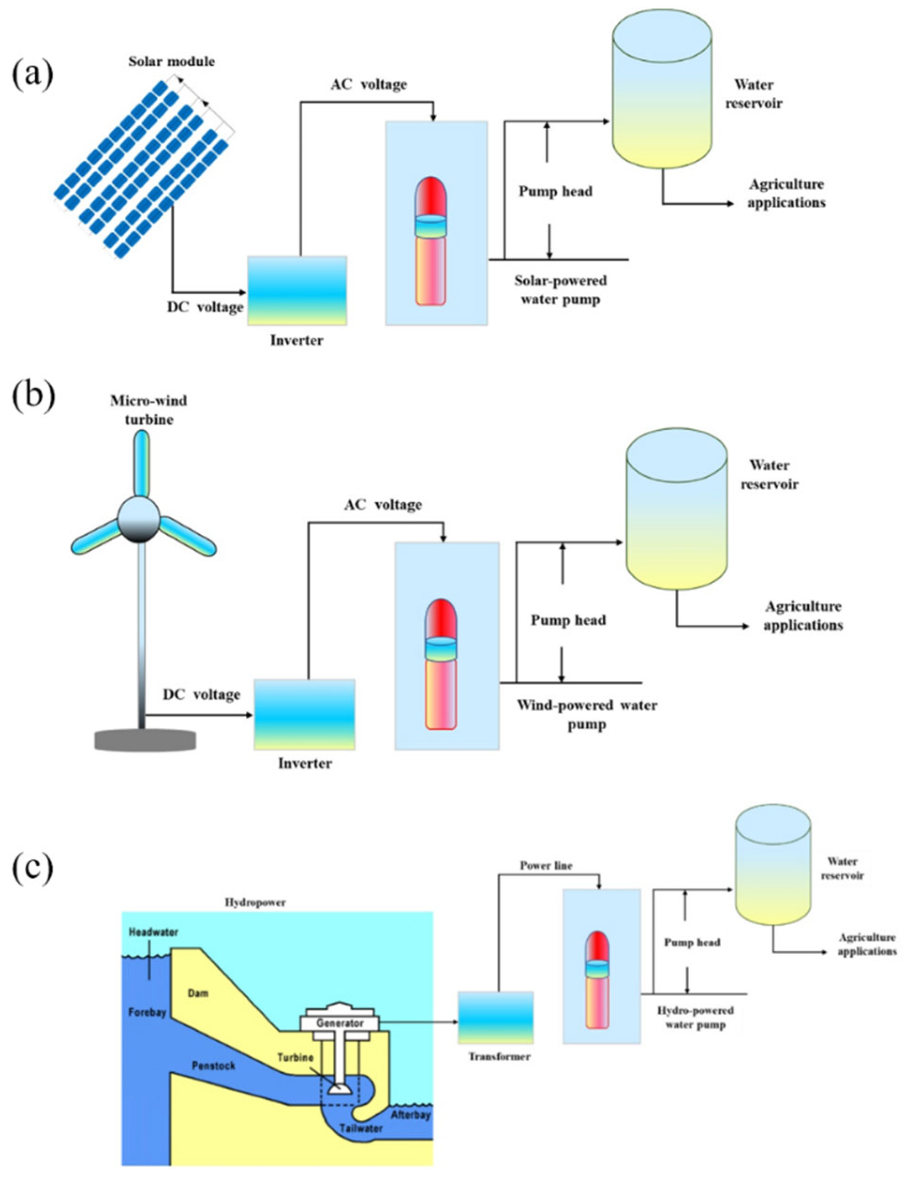 Agronomy 15 01471 g009