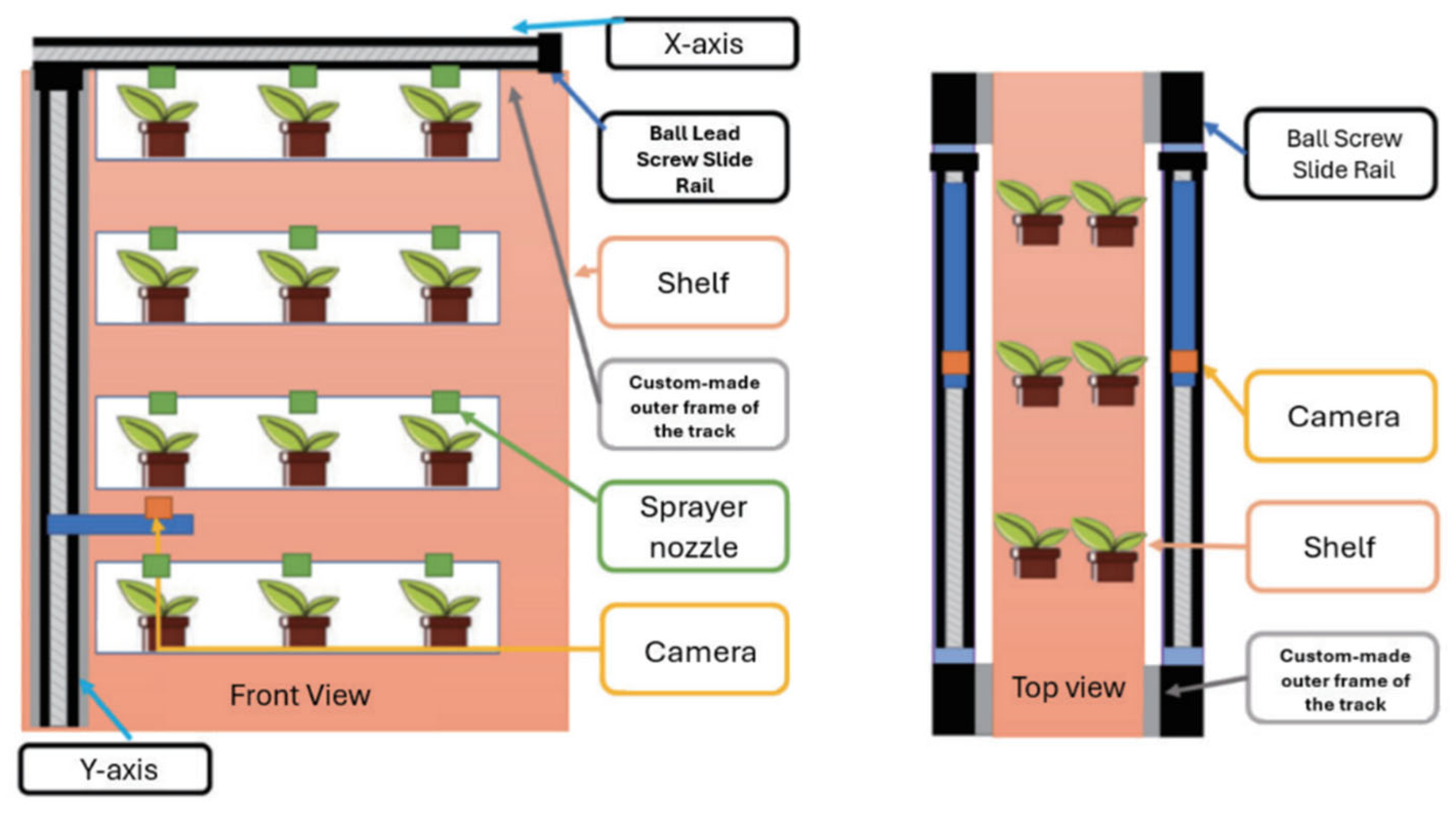 Agronomy 15 01471 g012