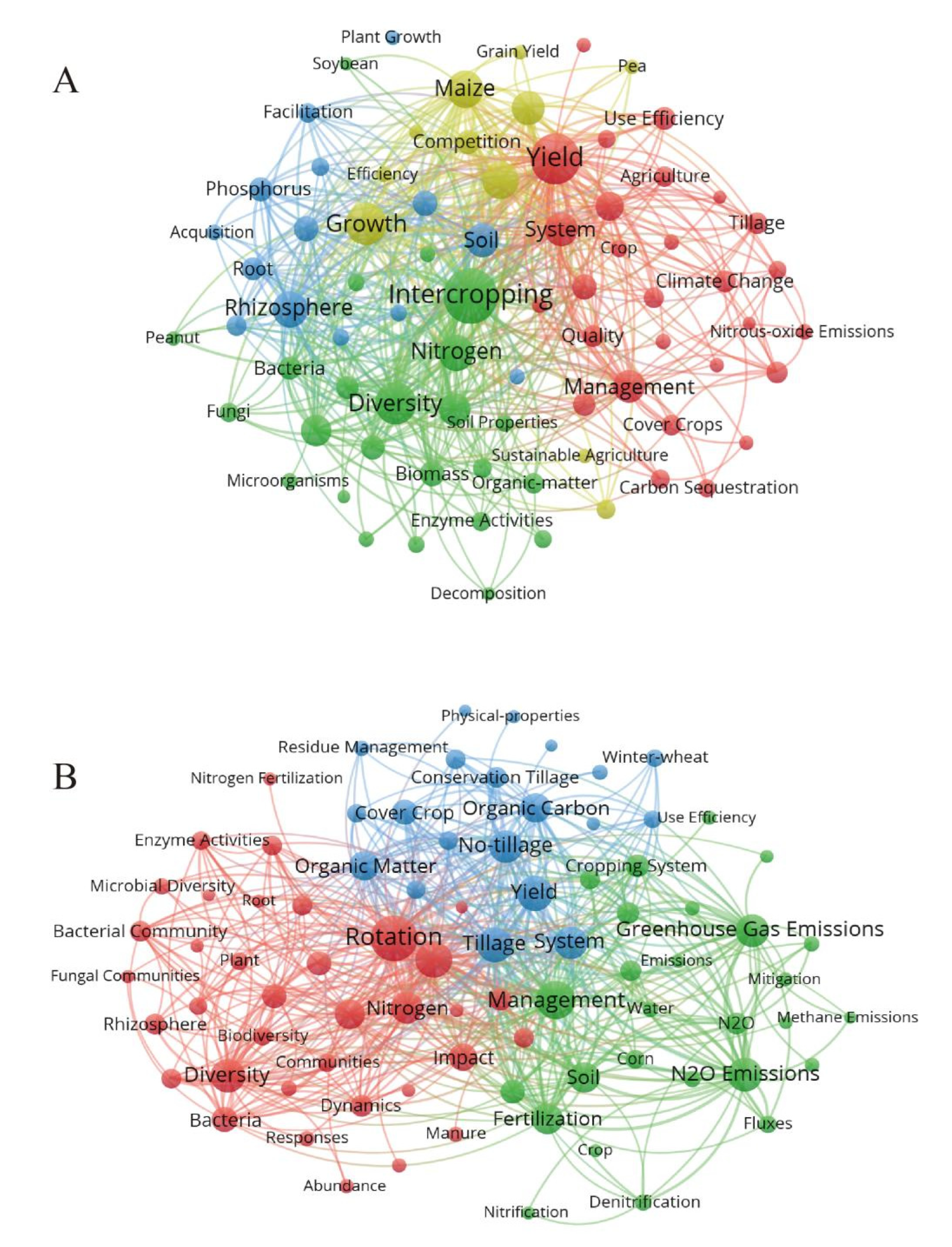Agronomy 15 01472 g002