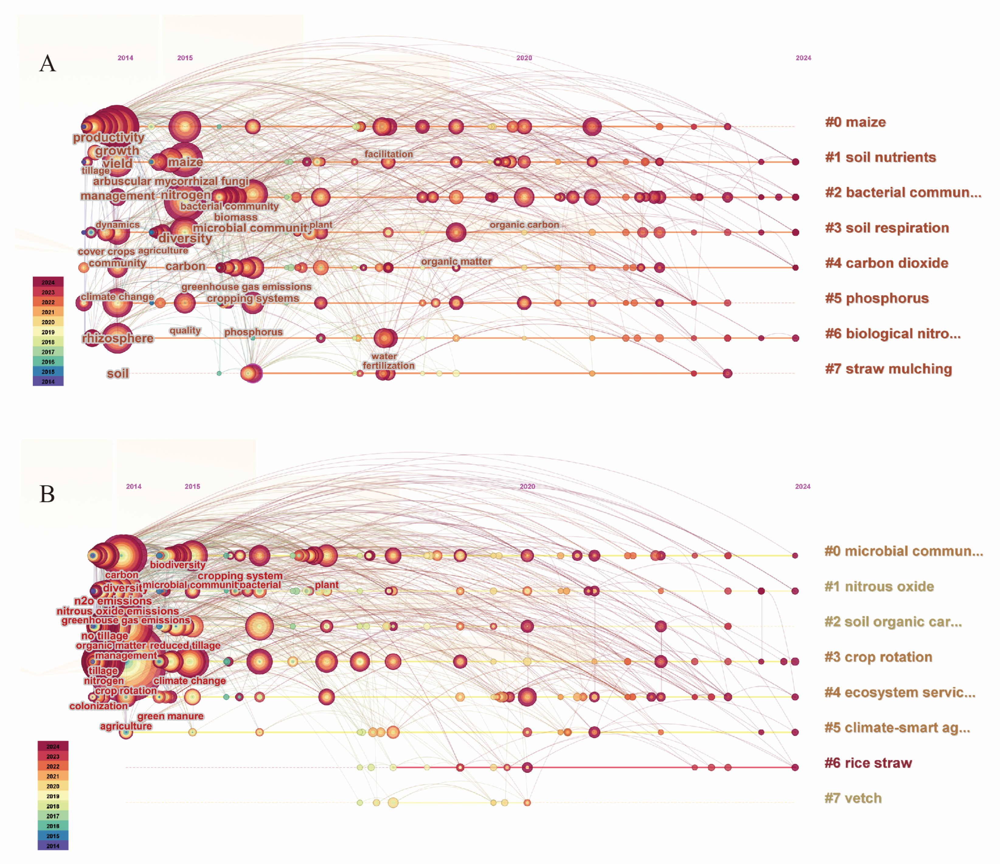 Agronomy 15 01472 g003