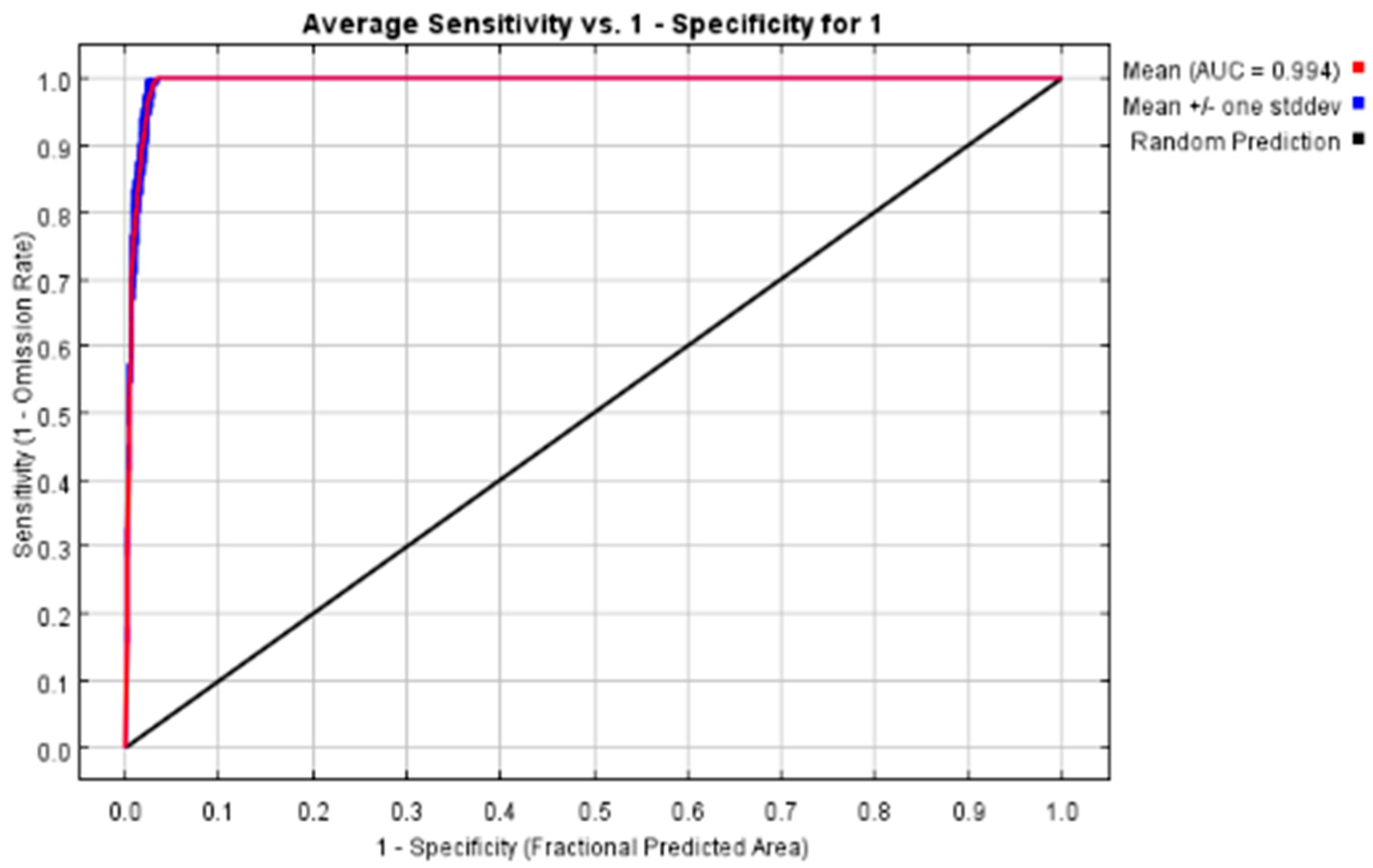 Agronomy 15 01474 g002