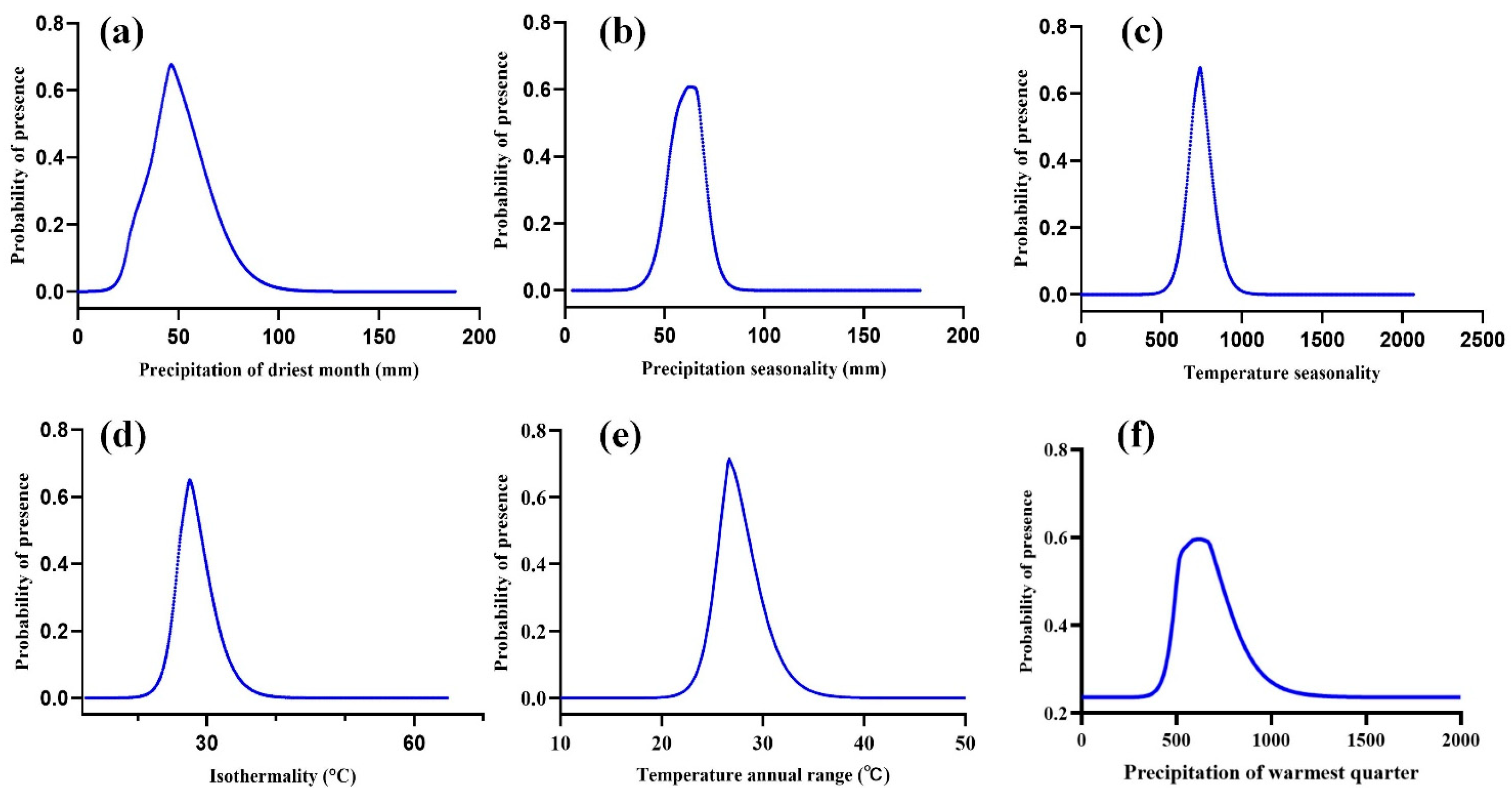 Agronomy 15 01474 g003