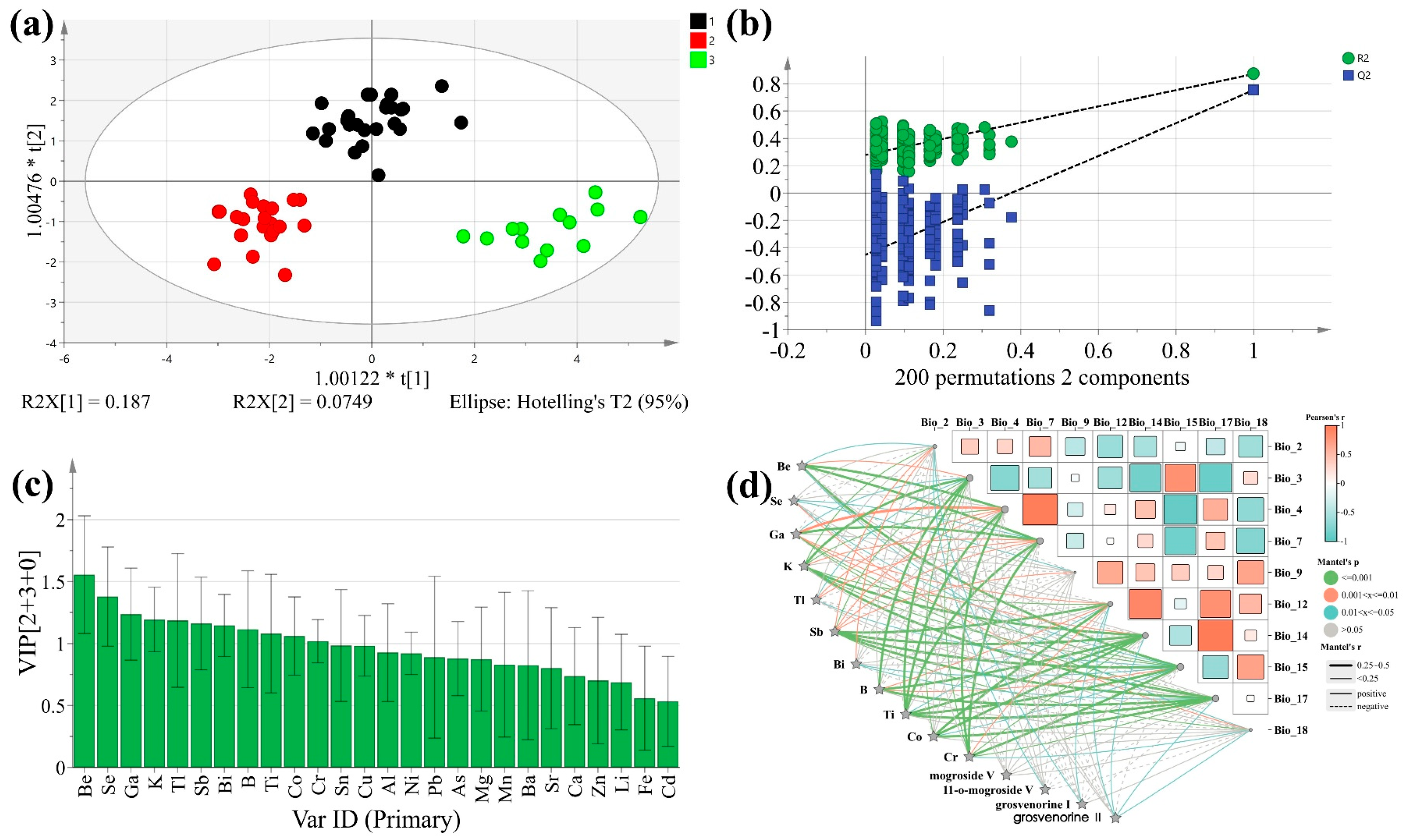Agronomy 15 01474 g008