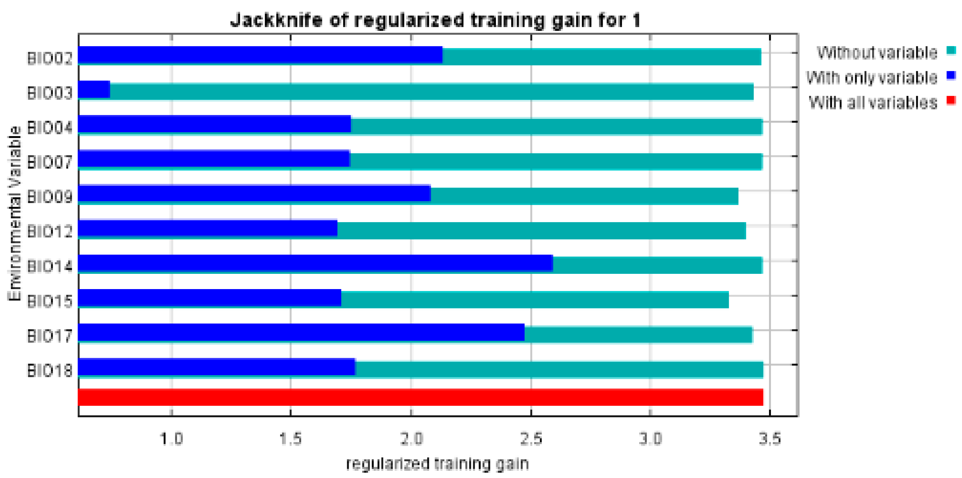 Agronomy 15 01474 g0a2