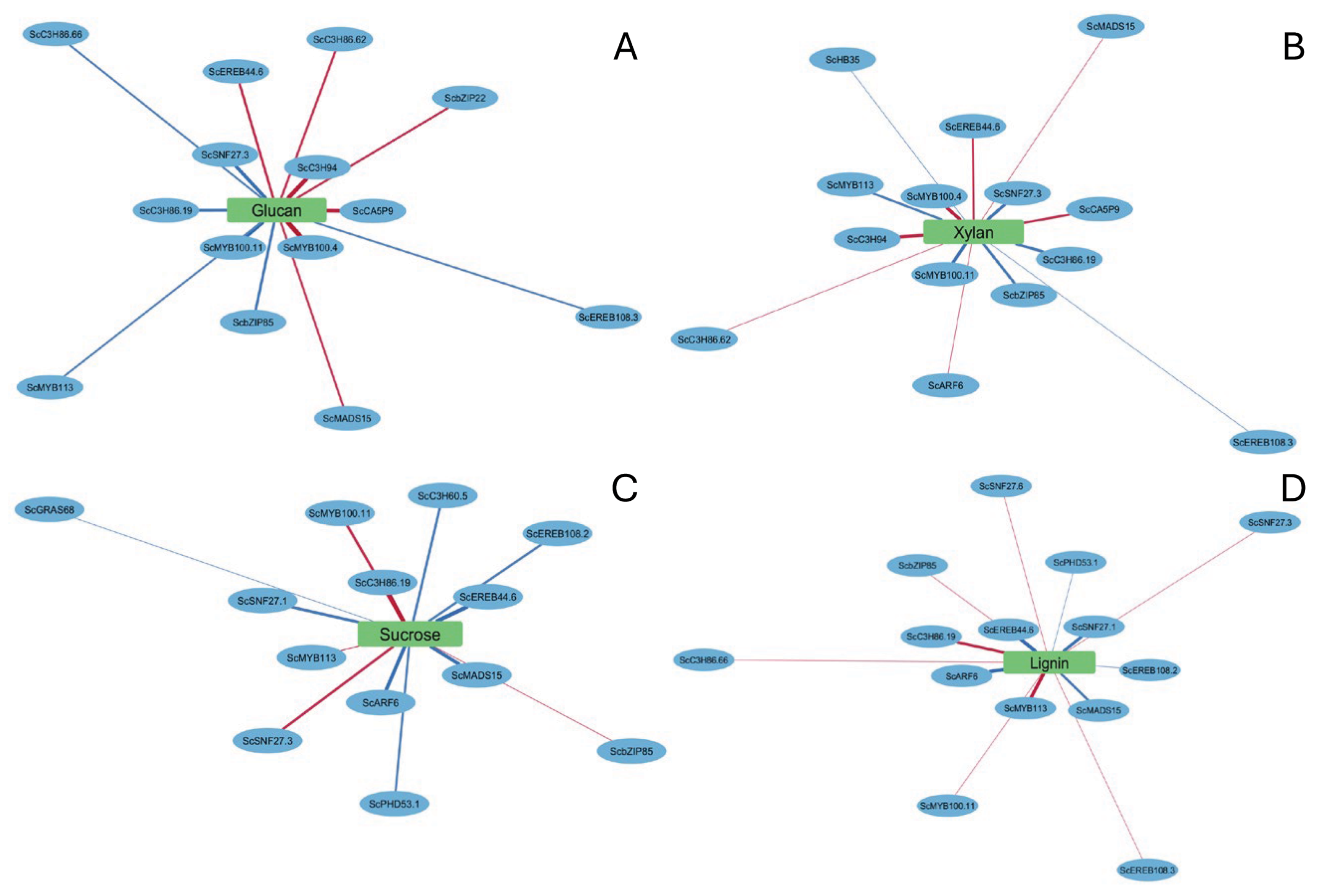 Agronomy 15 01475 g004