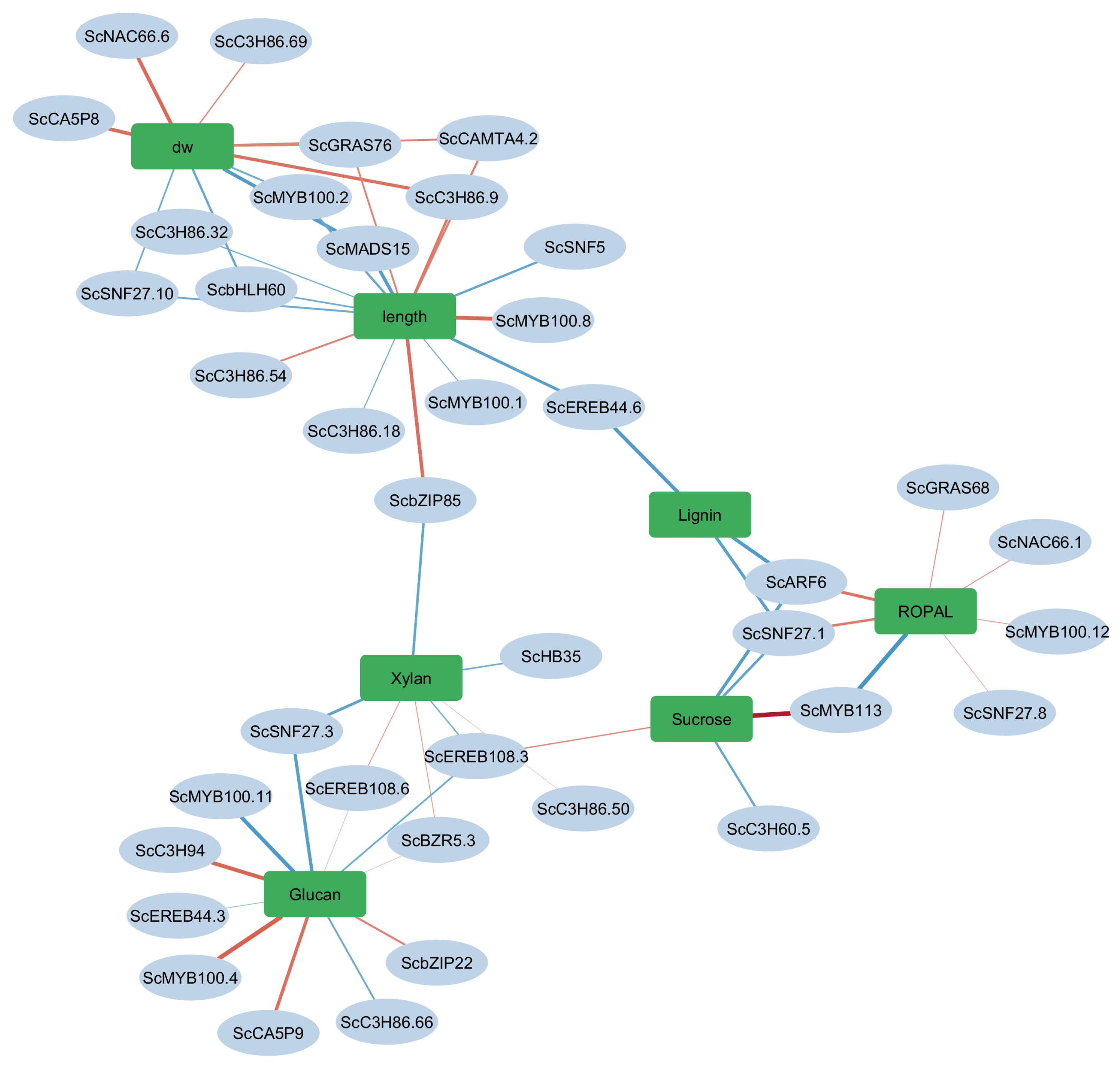 Agronomy 15 01475 g005