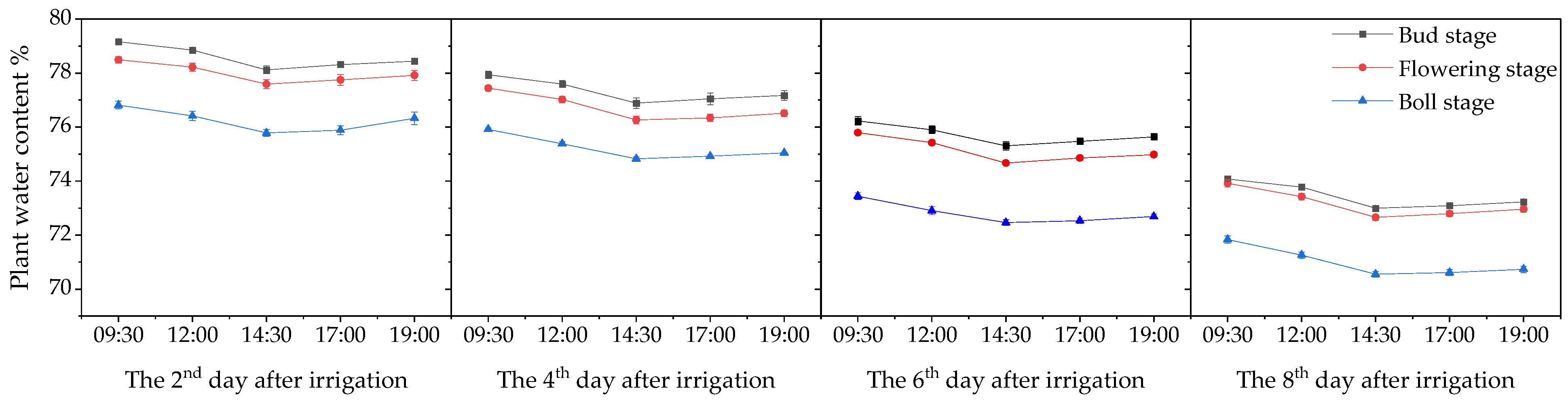 Agronomy 15 01477 g002