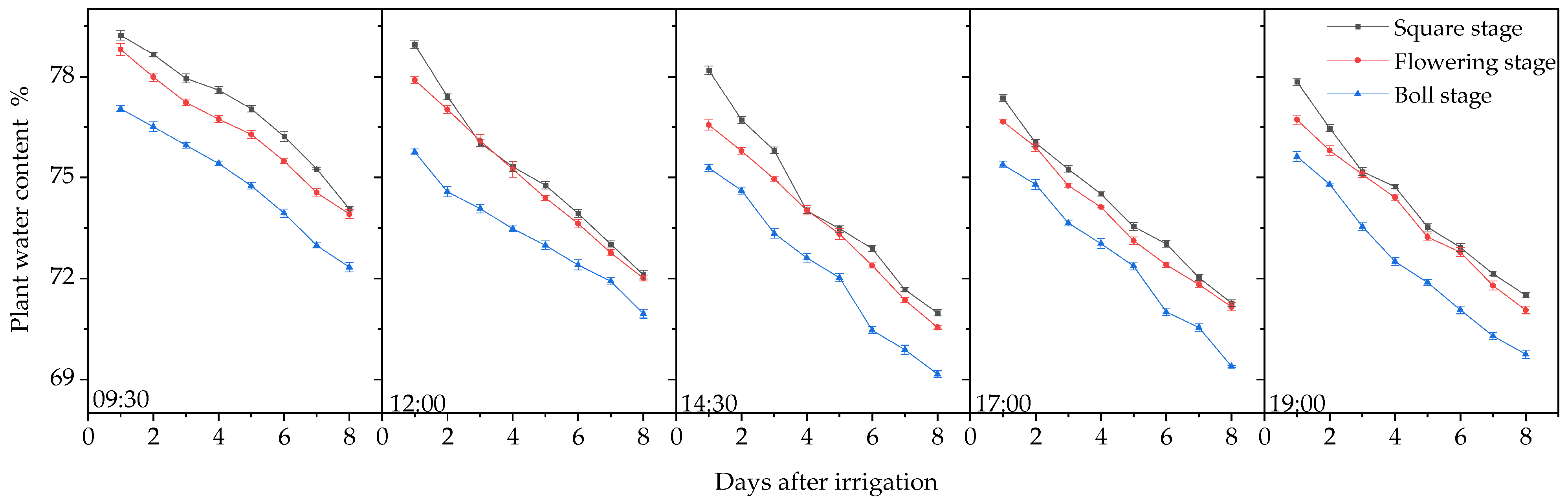 Agronomy 15 01477 g003