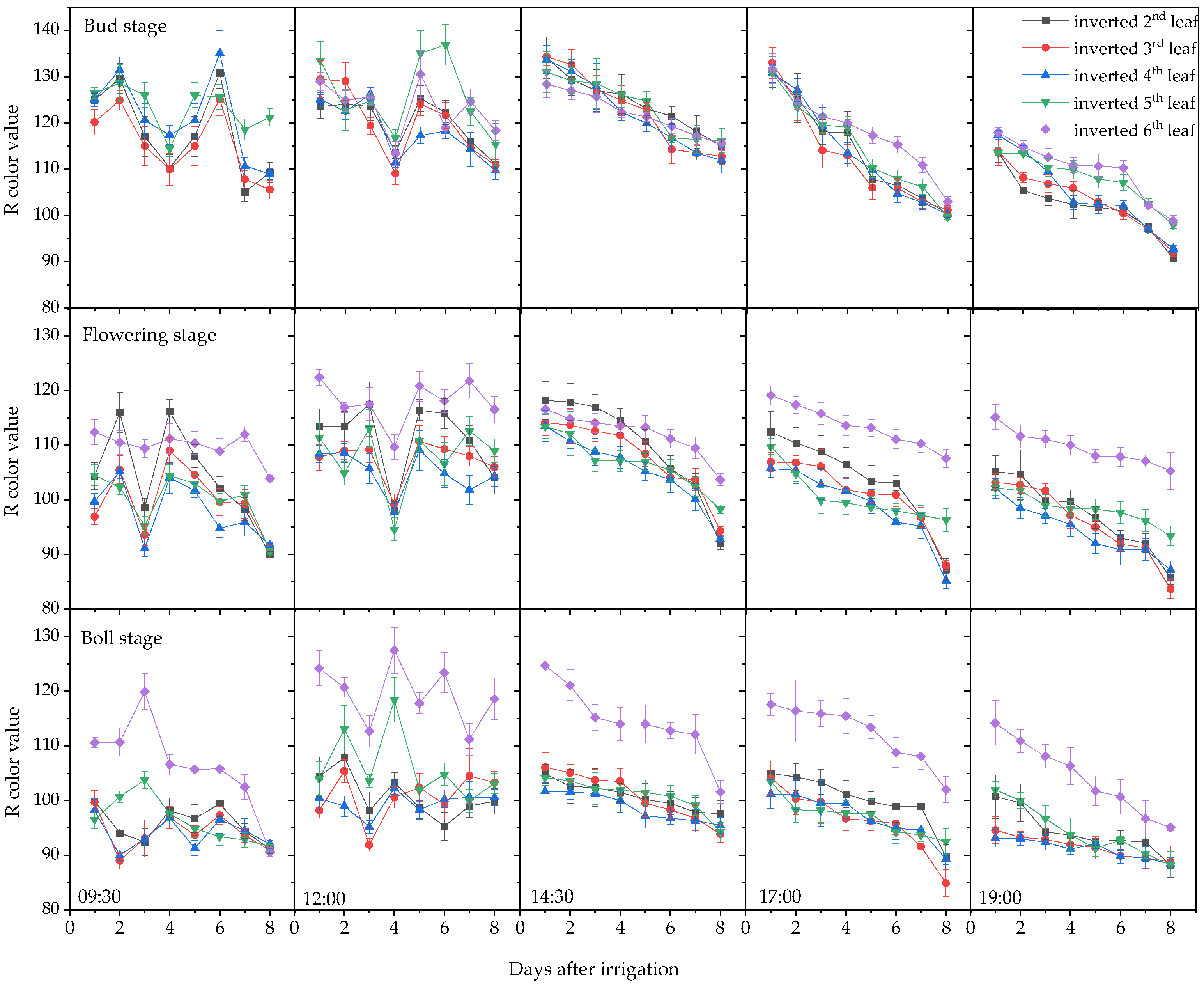 Agronomy 15 01477 g004