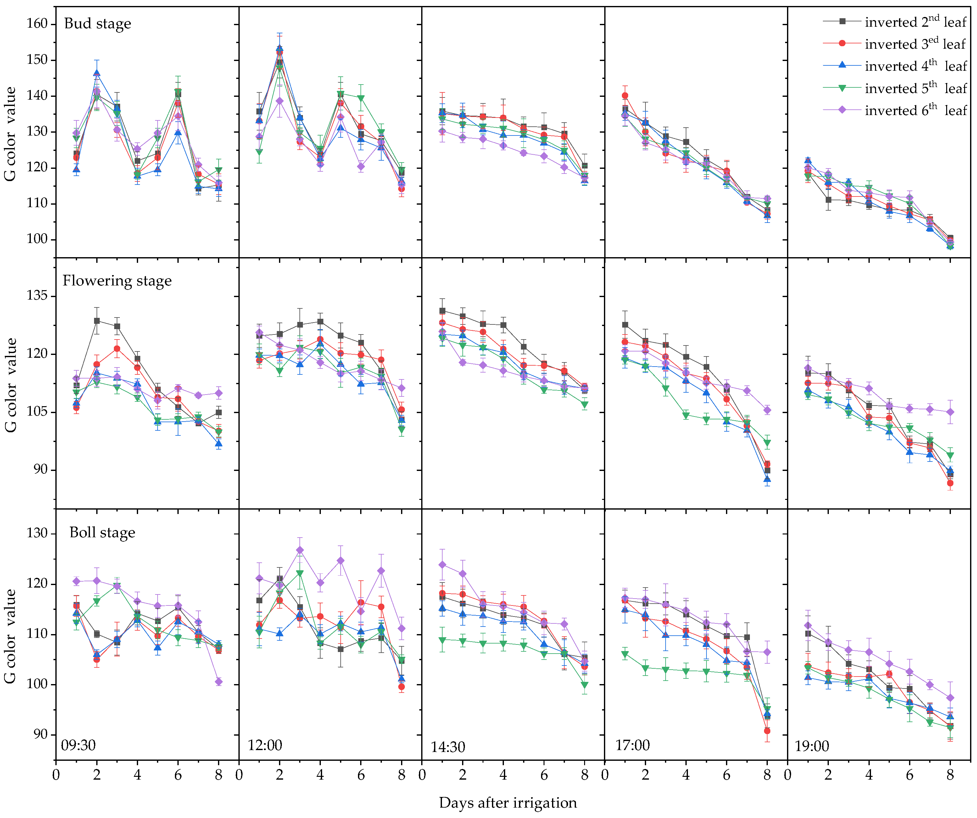Agronomy 15 01477 g005