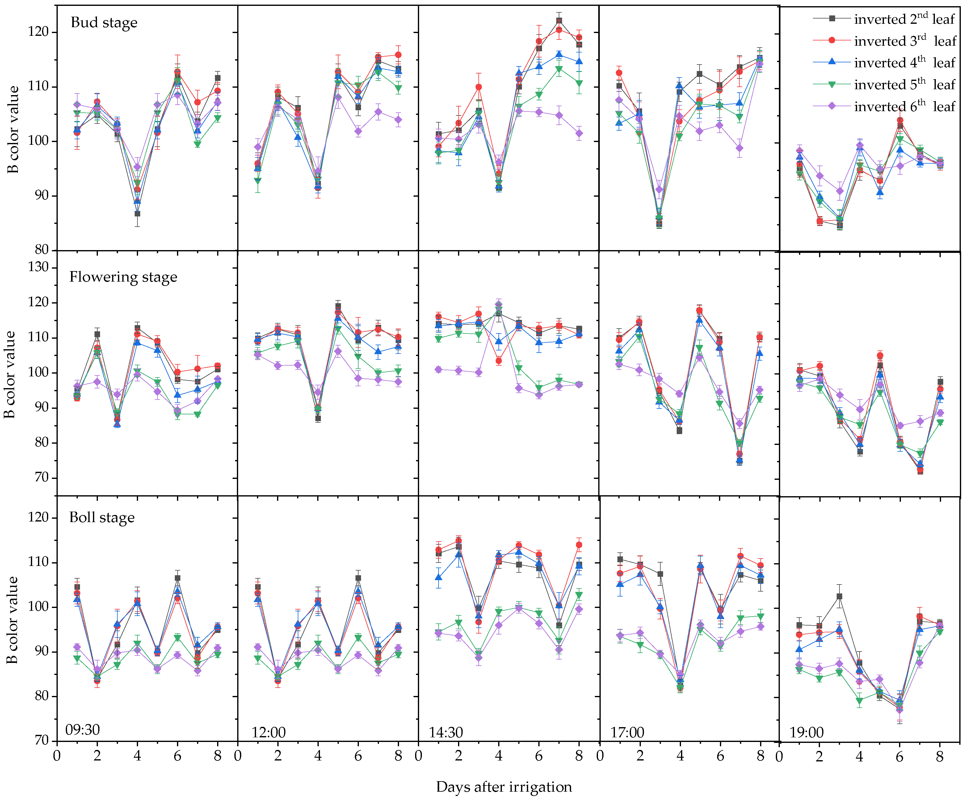 Agronomy 15 01477 g006