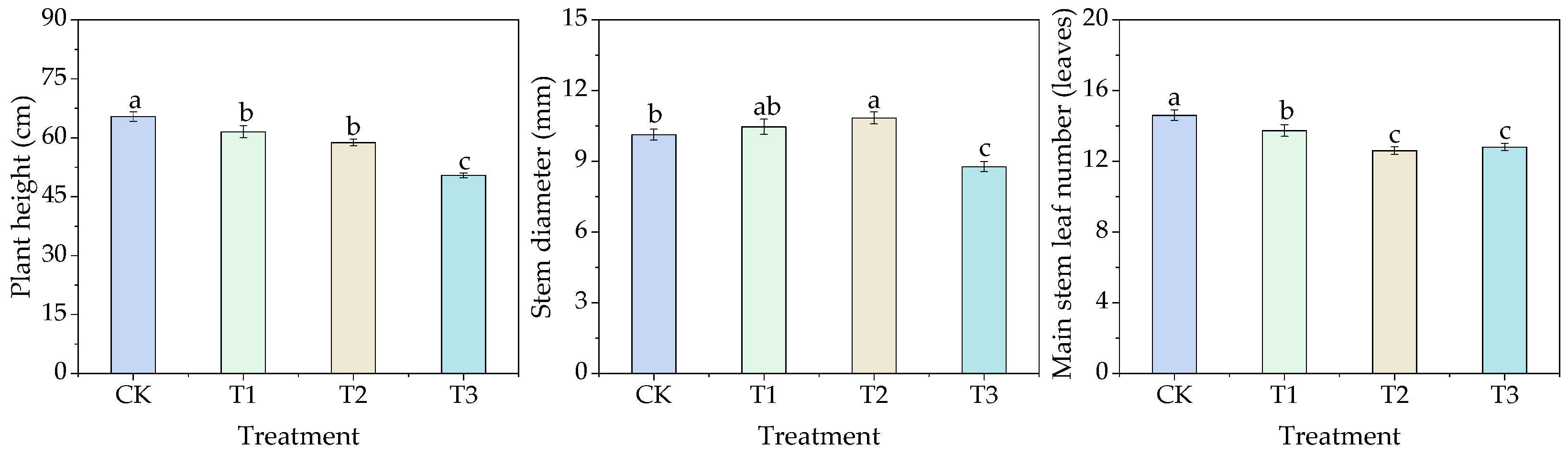 Agronomy 15 01477 g007